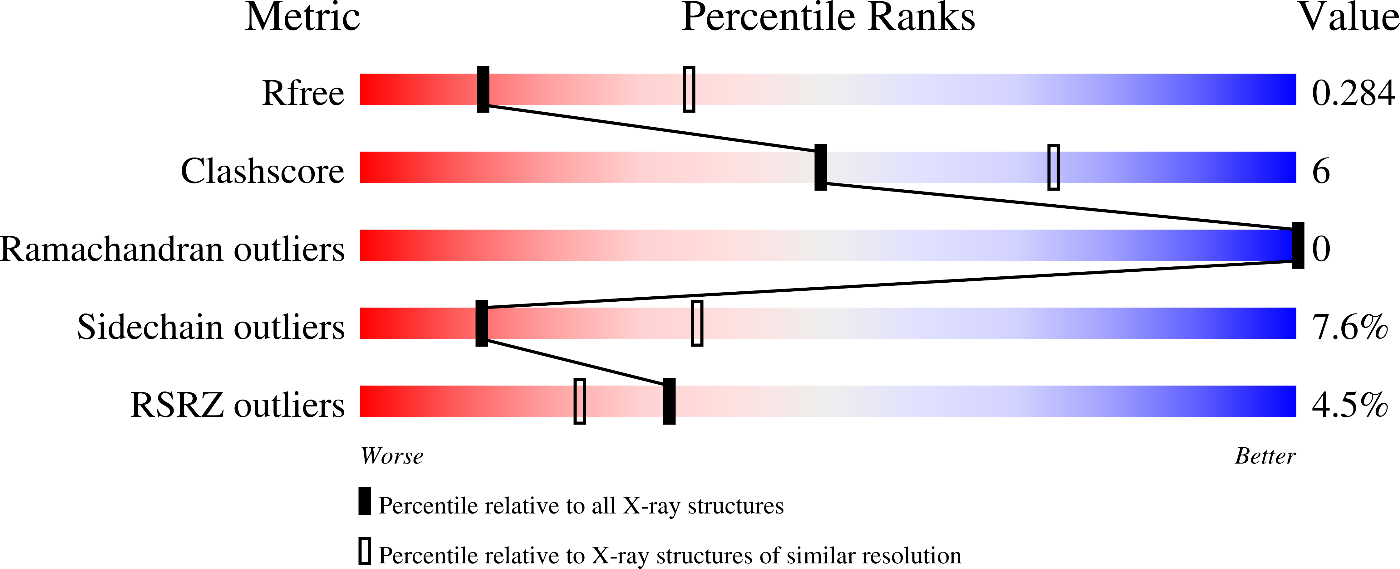 8RI2 validation report