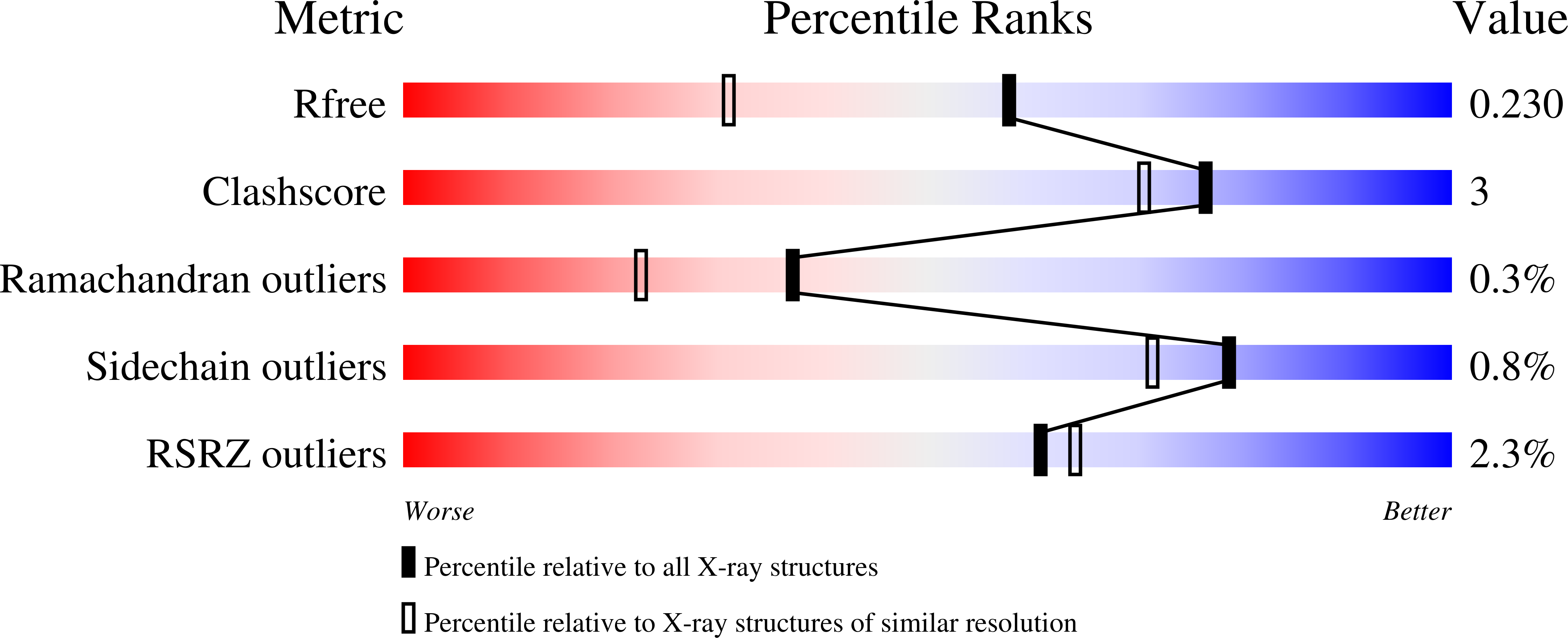 8RI4 validation report