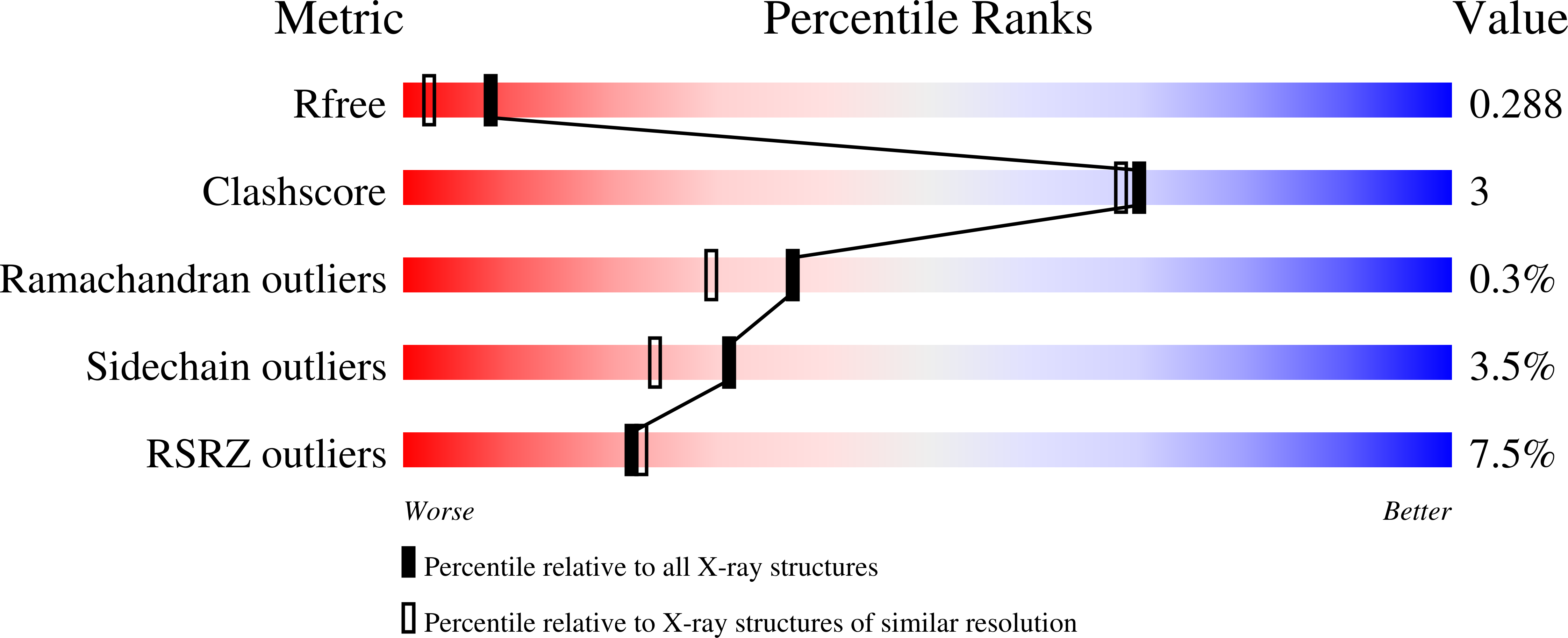 8RIM validation report