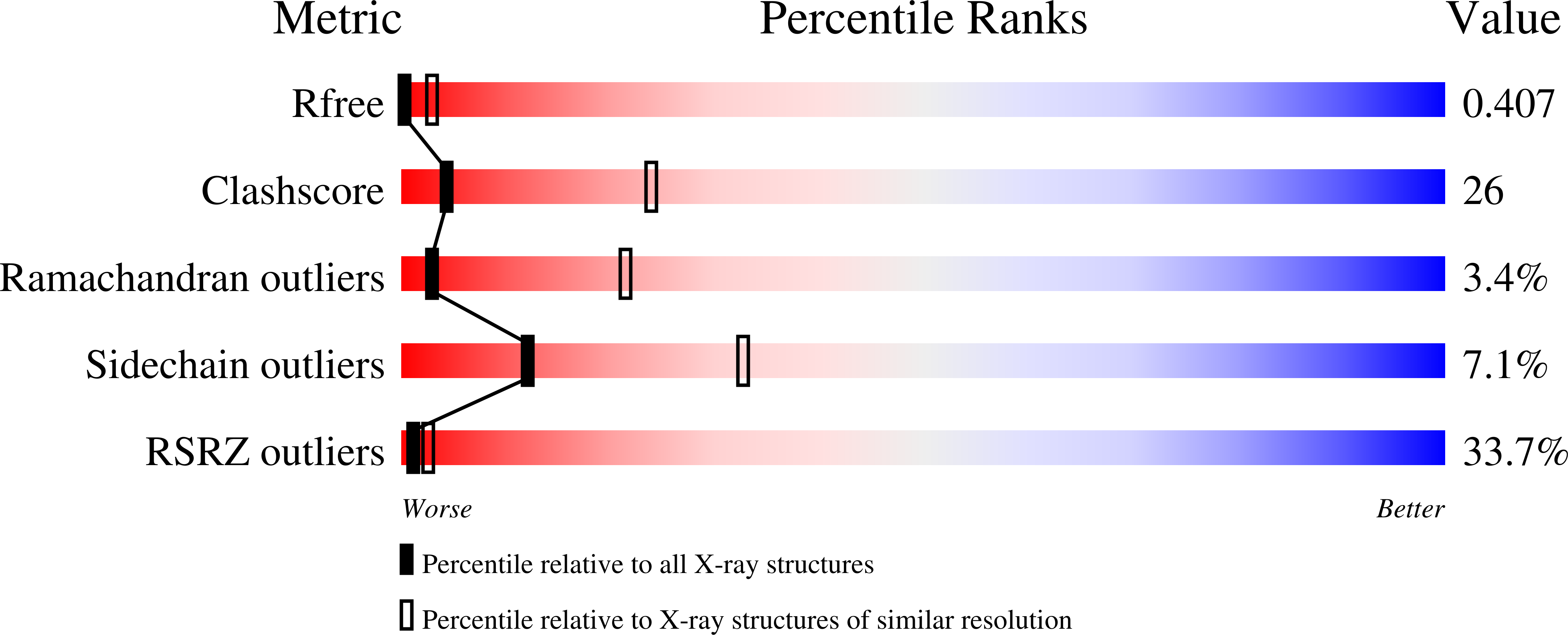 8RJ8 validation report