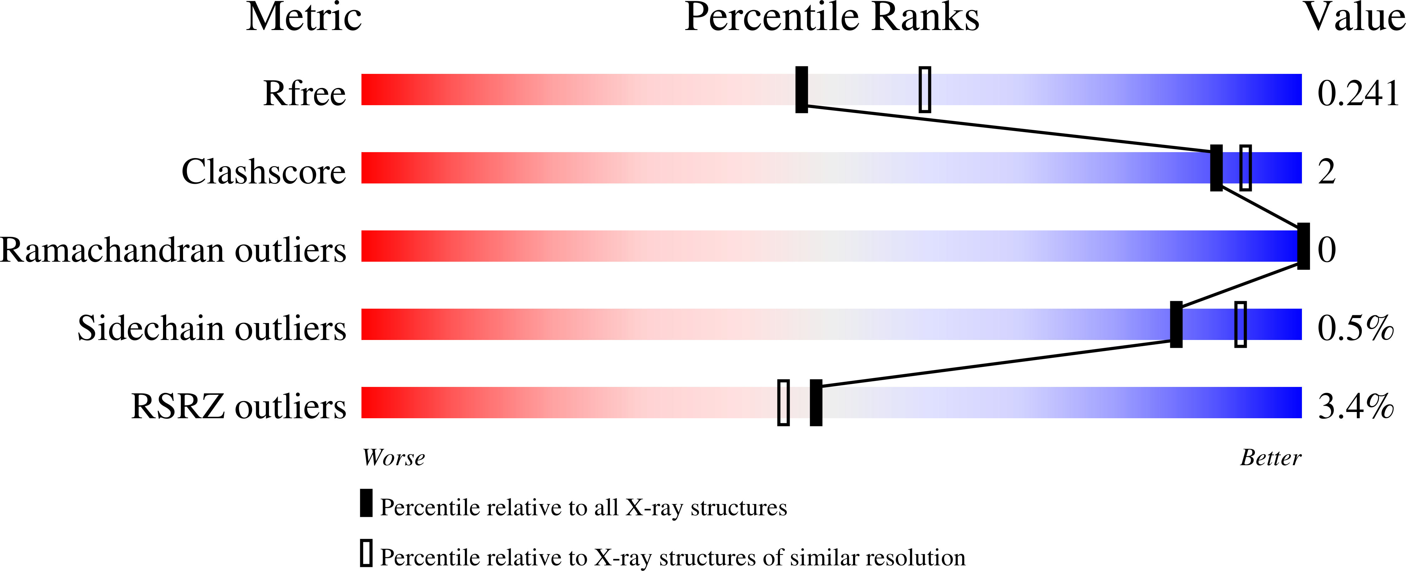 8RJN validation report