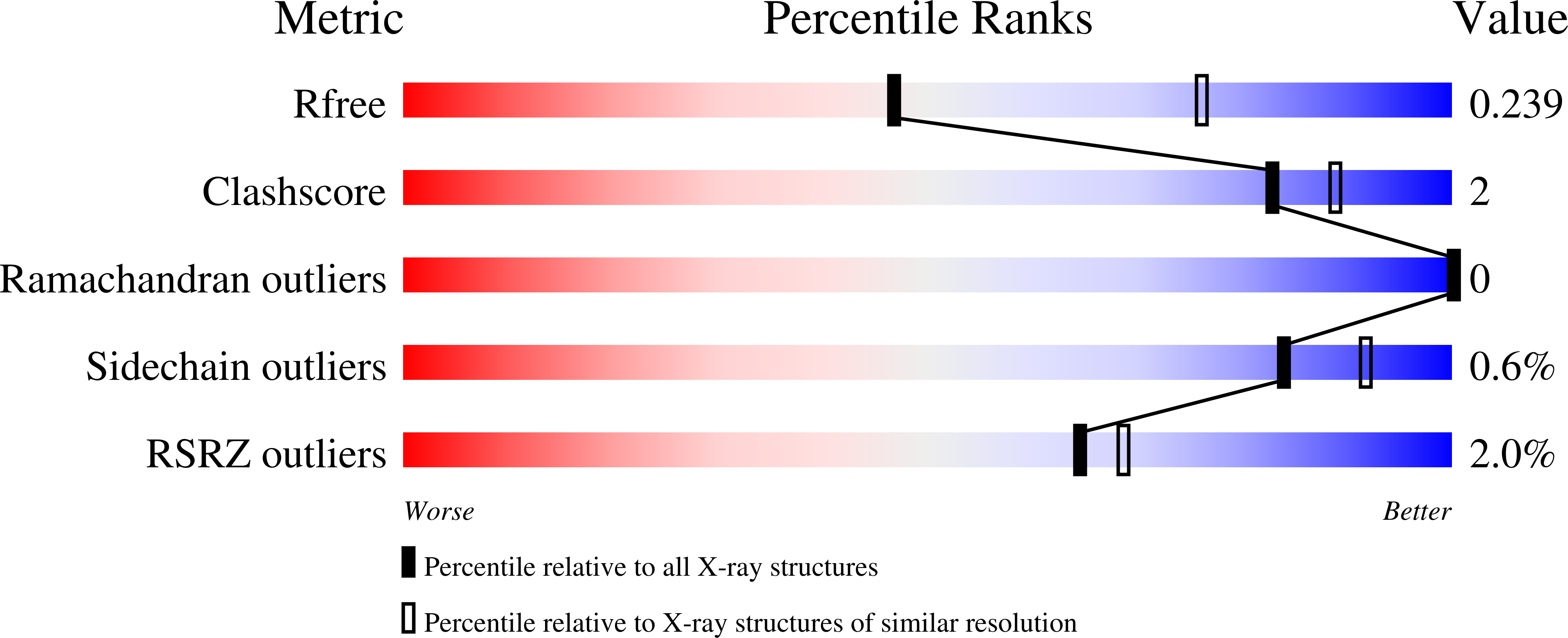 8RJO validation report