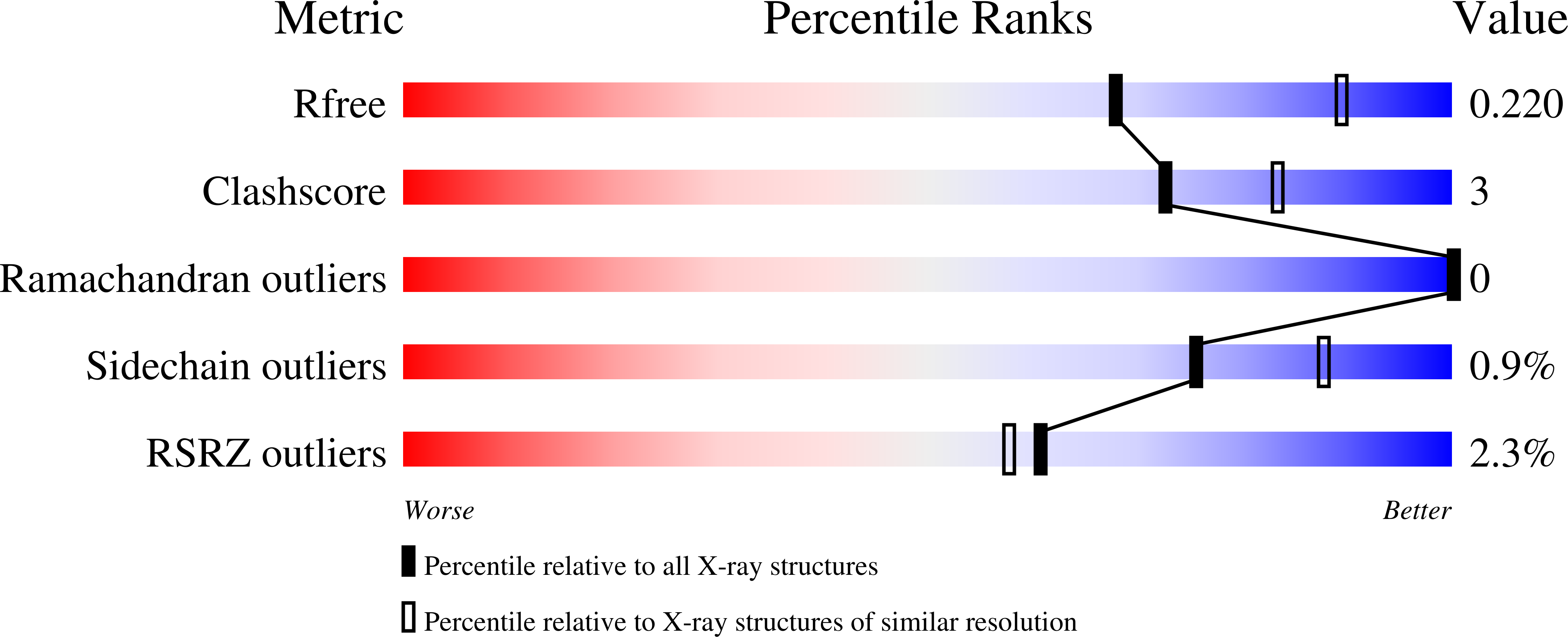 8RJQ validation report