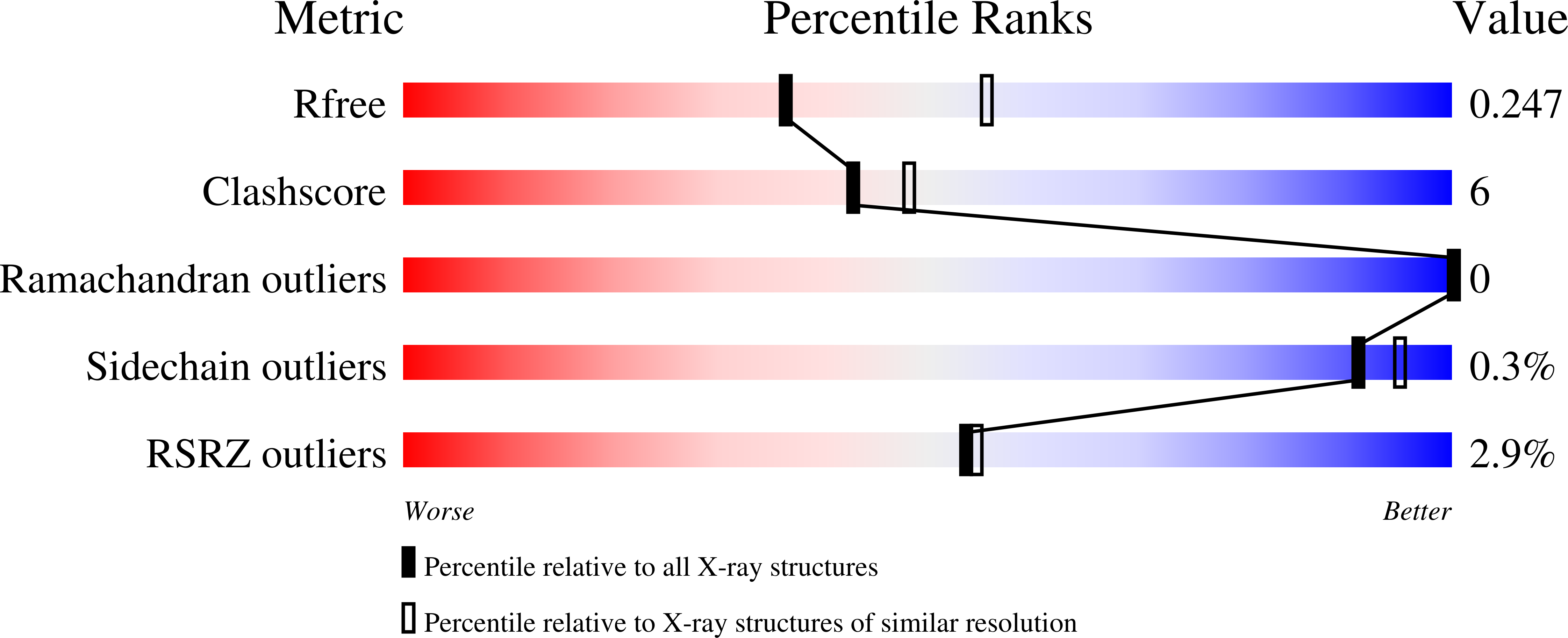 8RJS validation report