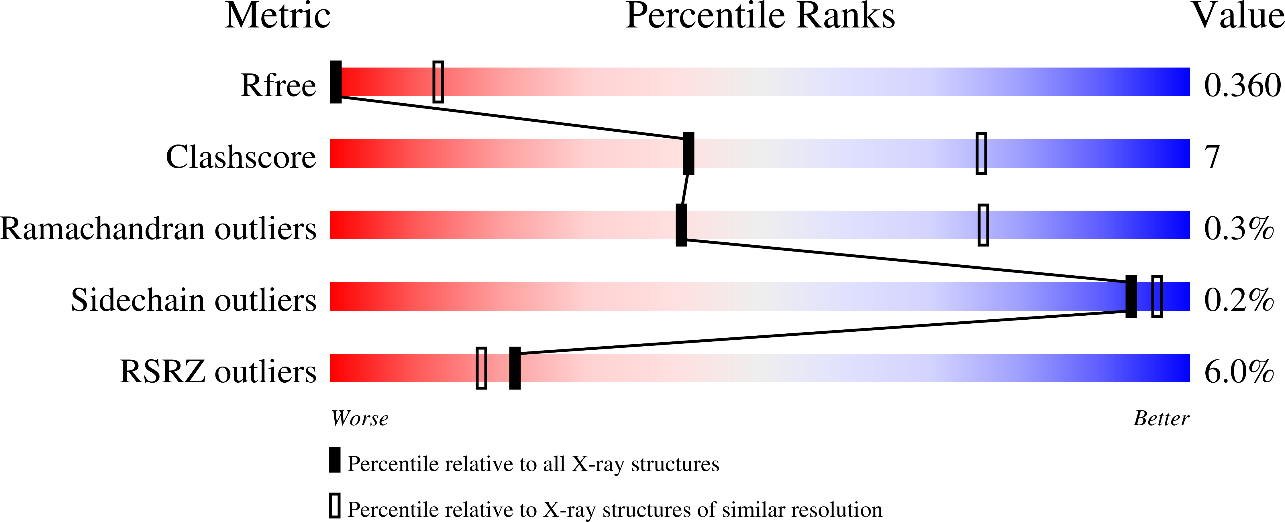 8RKI validation report