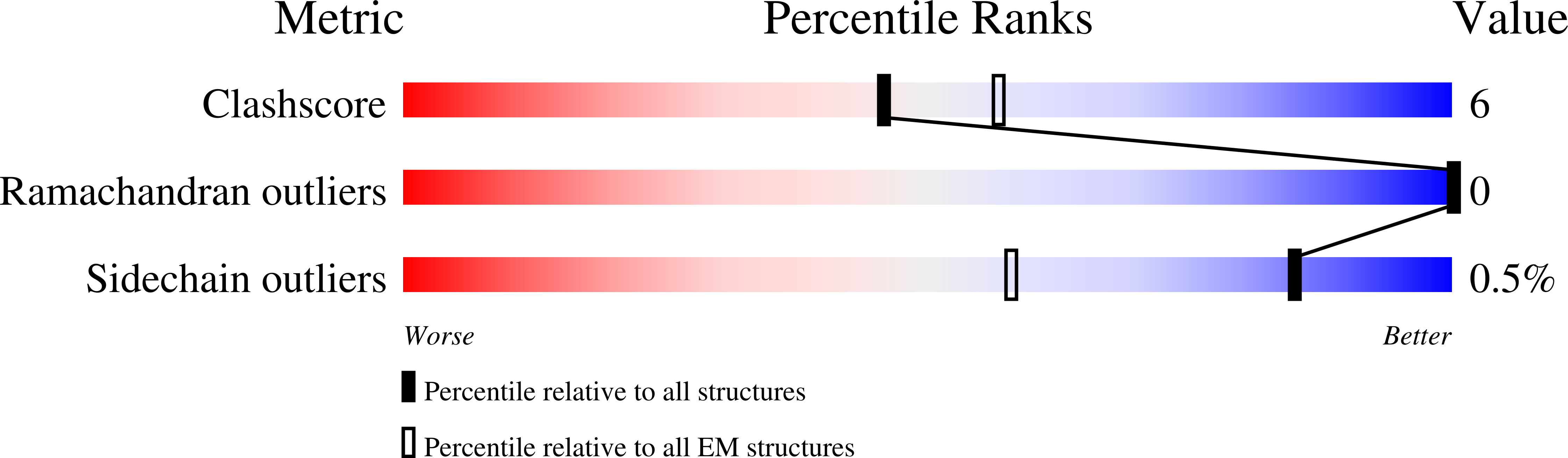 8RM1 validation report