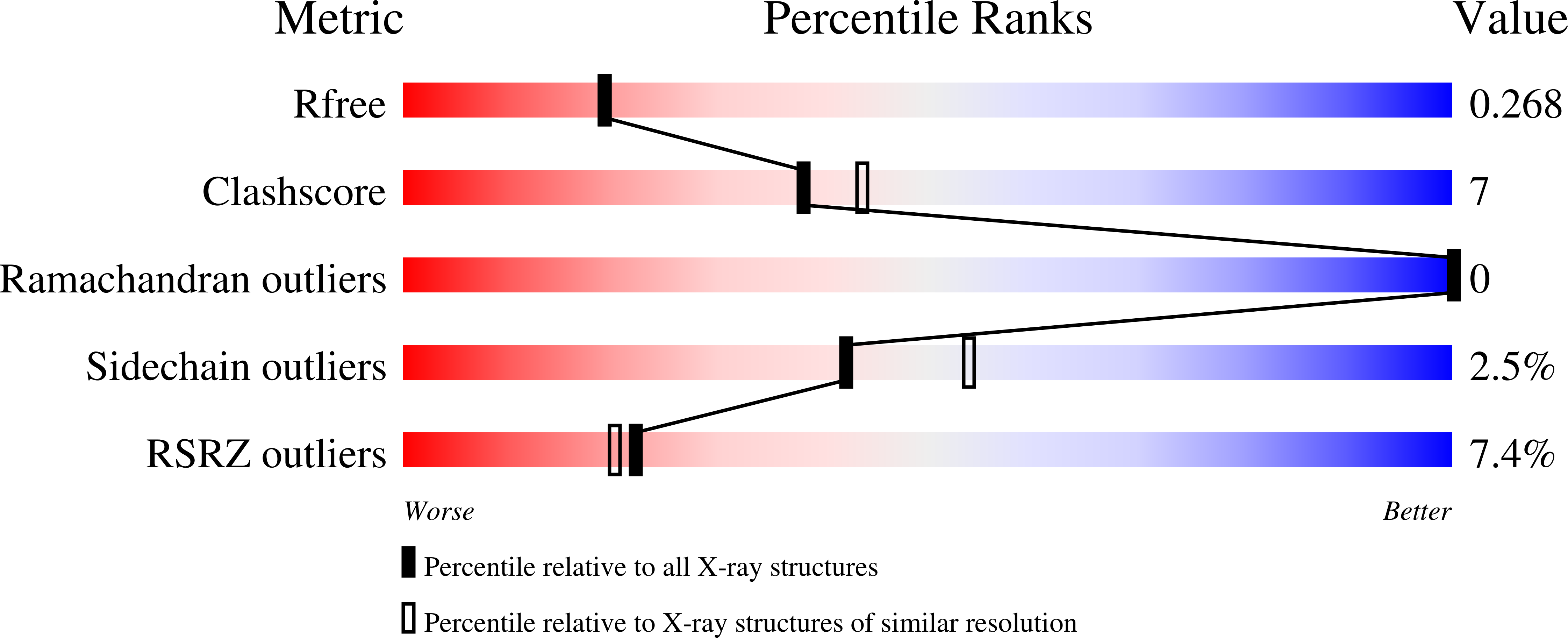 8RM3 validation report