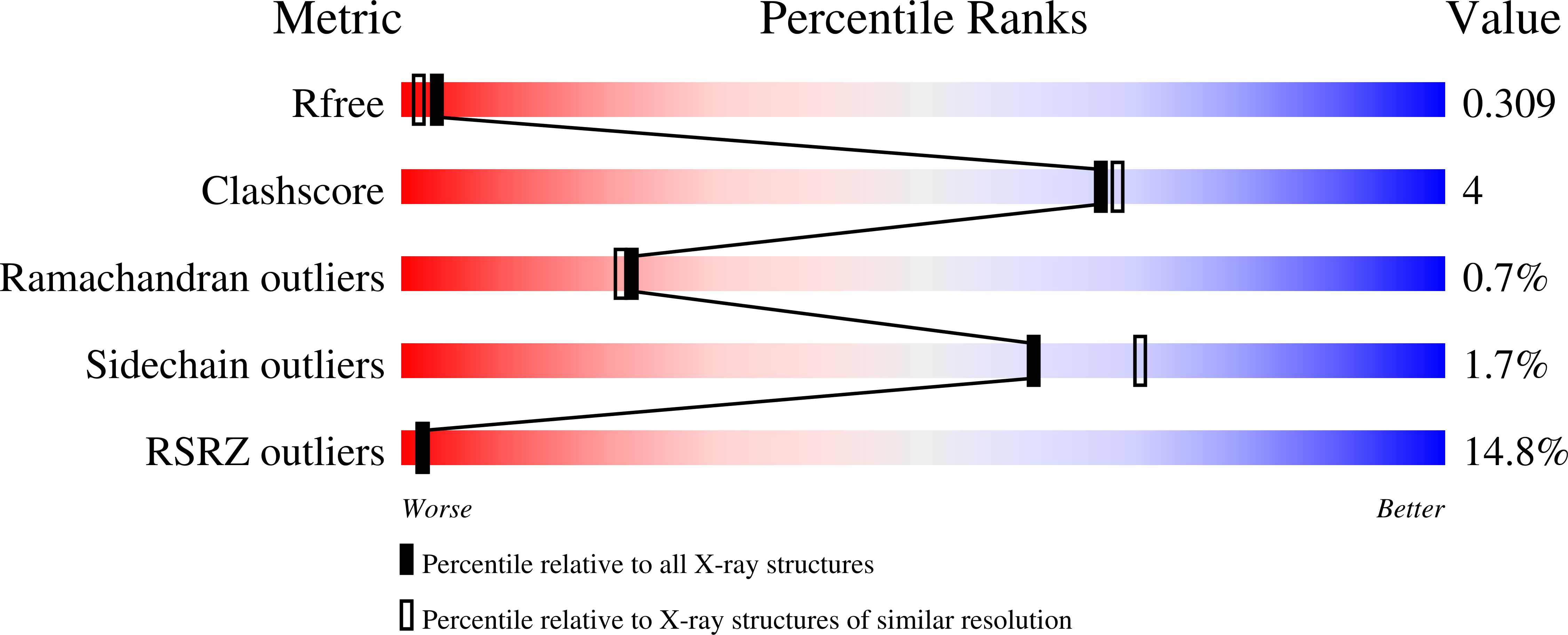 8RM7 validation report