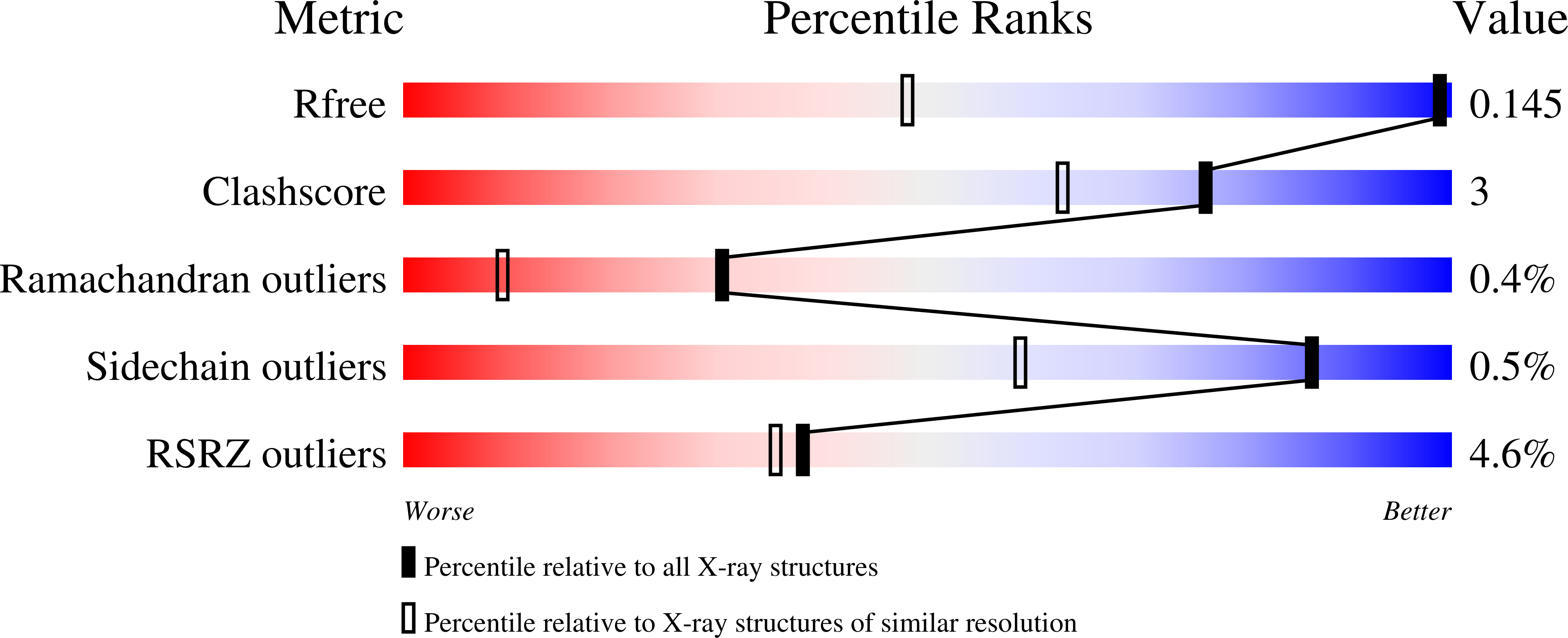 8RMA validation report