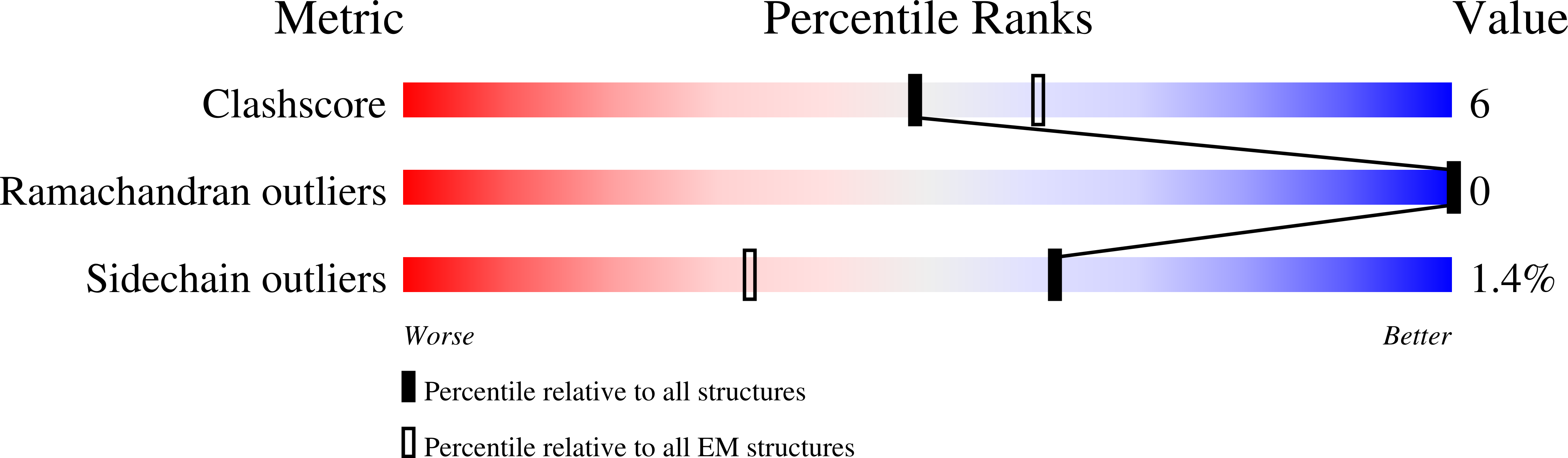 8RMF validation report