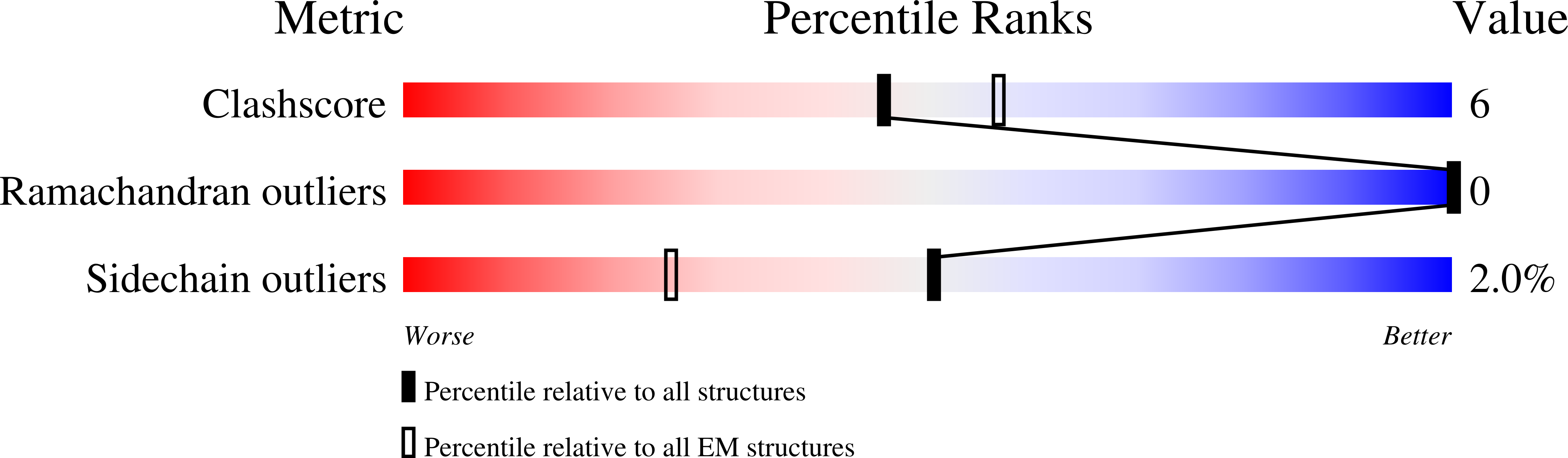 8RMG validation report