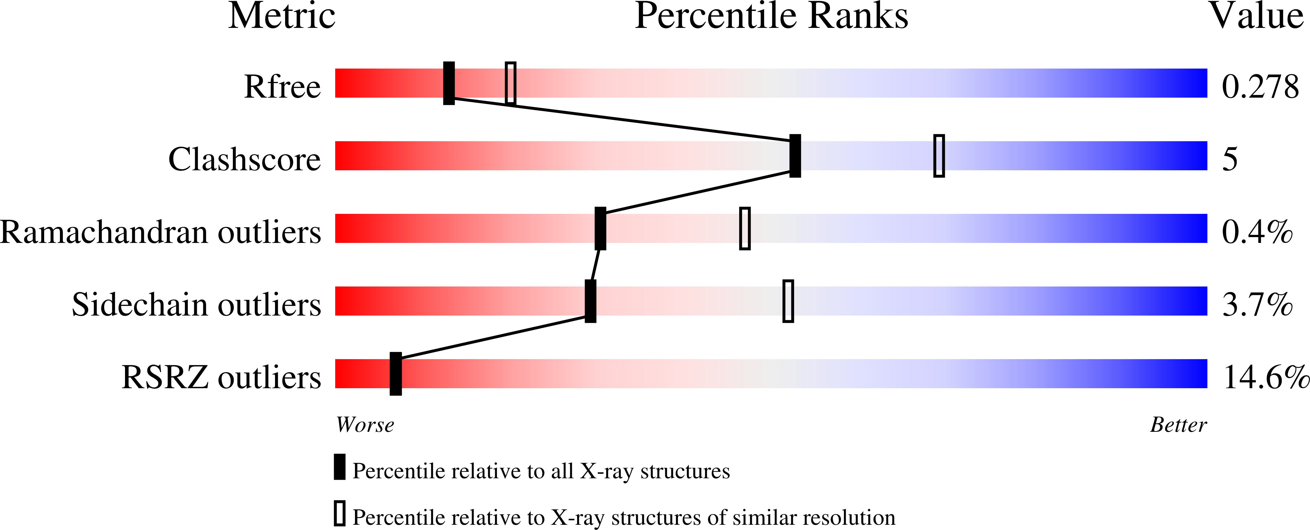 8RMI validation report