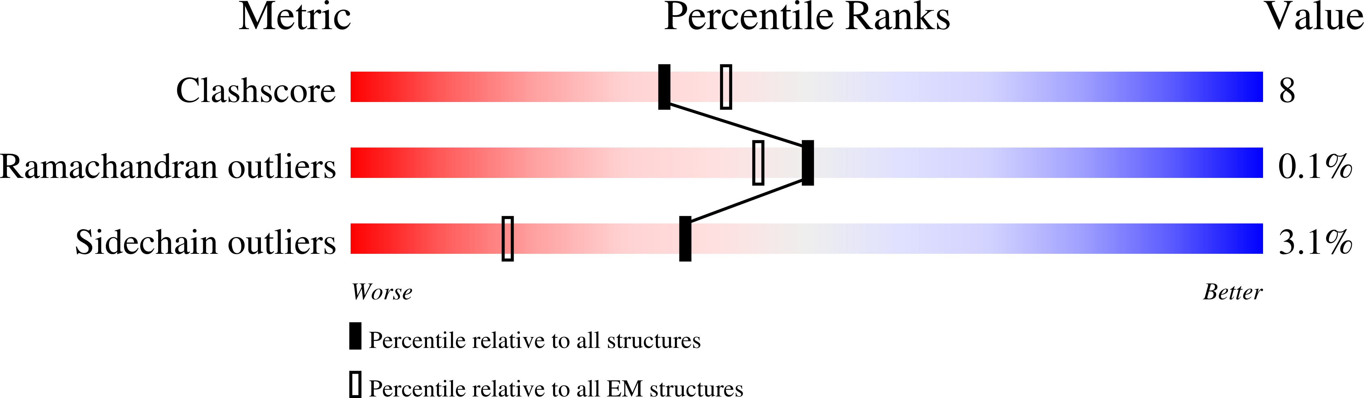 8RN0 validation report
