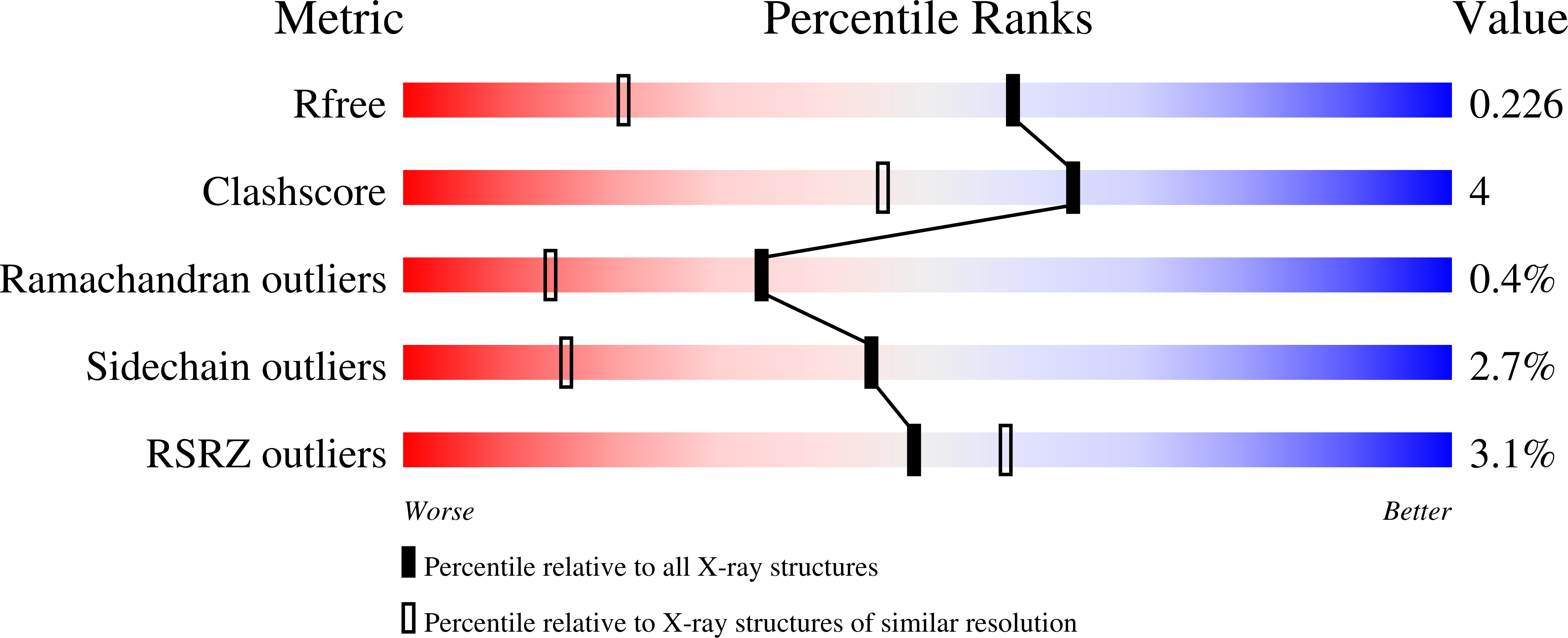 8RND validation report