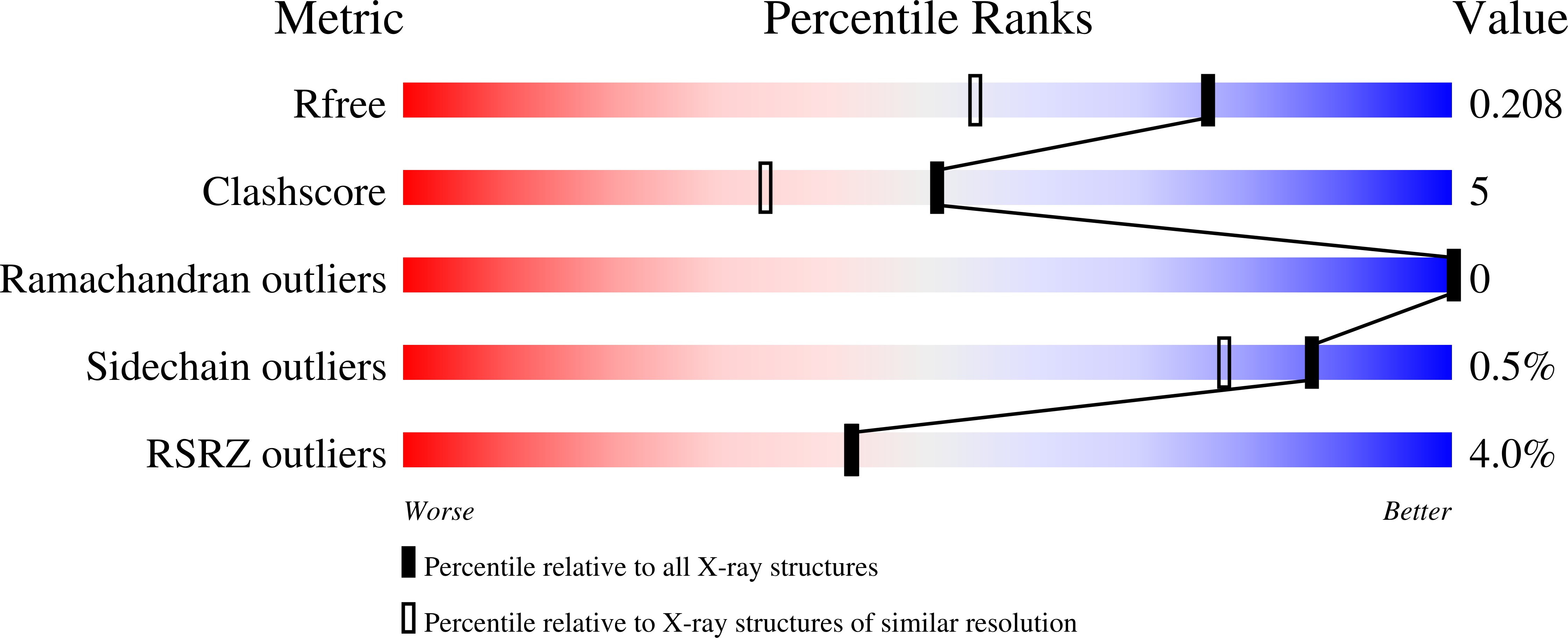 8RNJ validation report