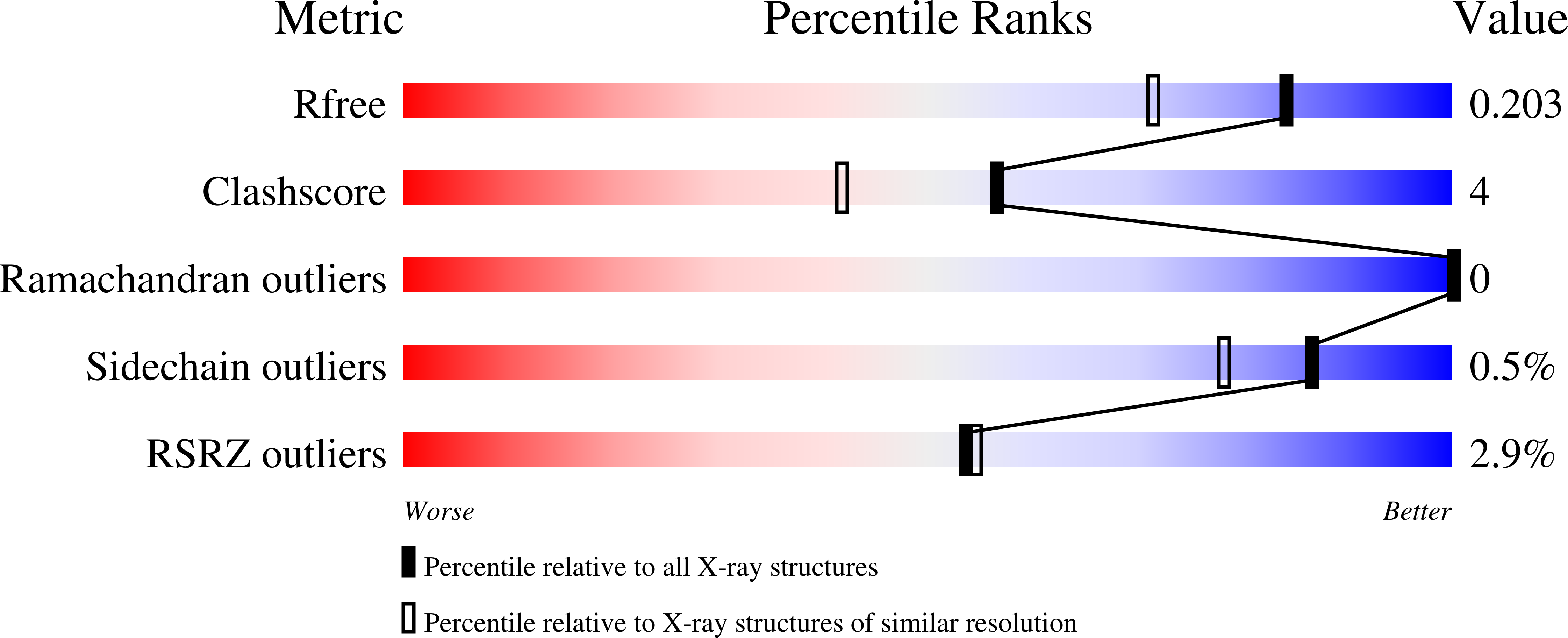 8RNK validation report
