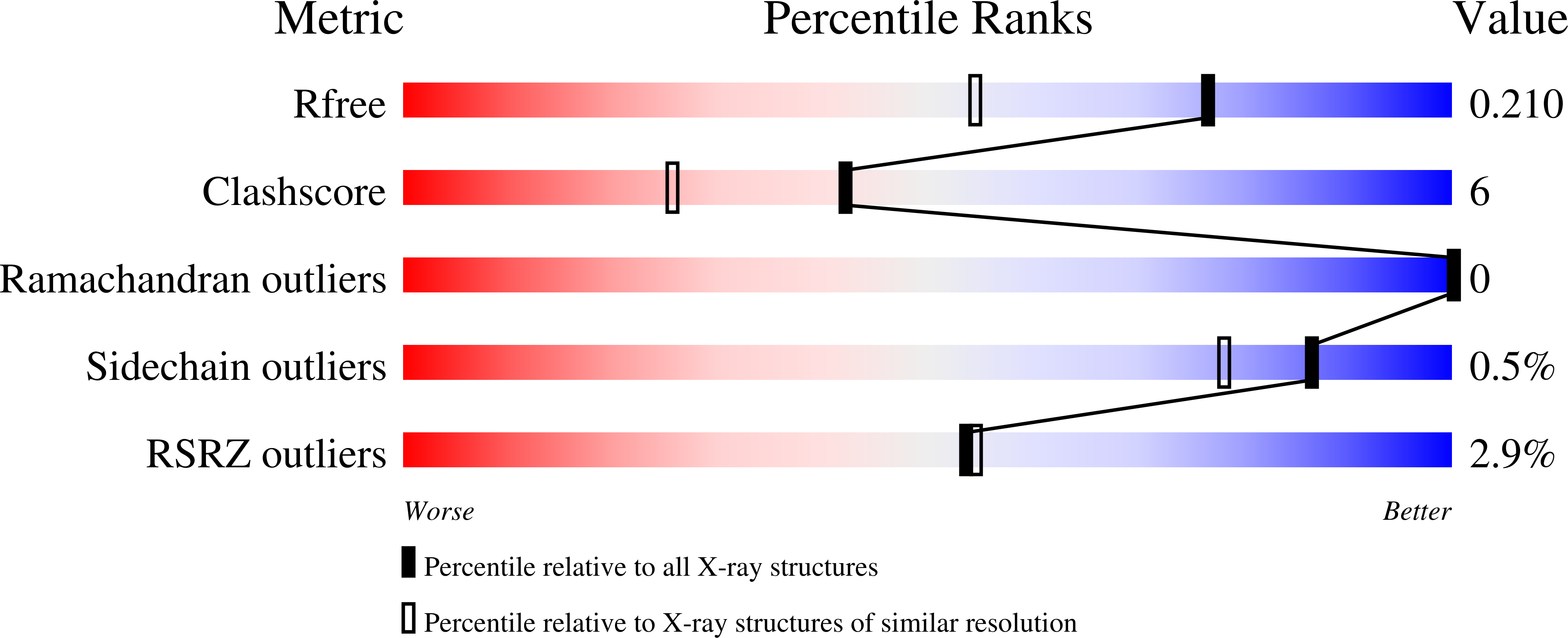8RNL validation report