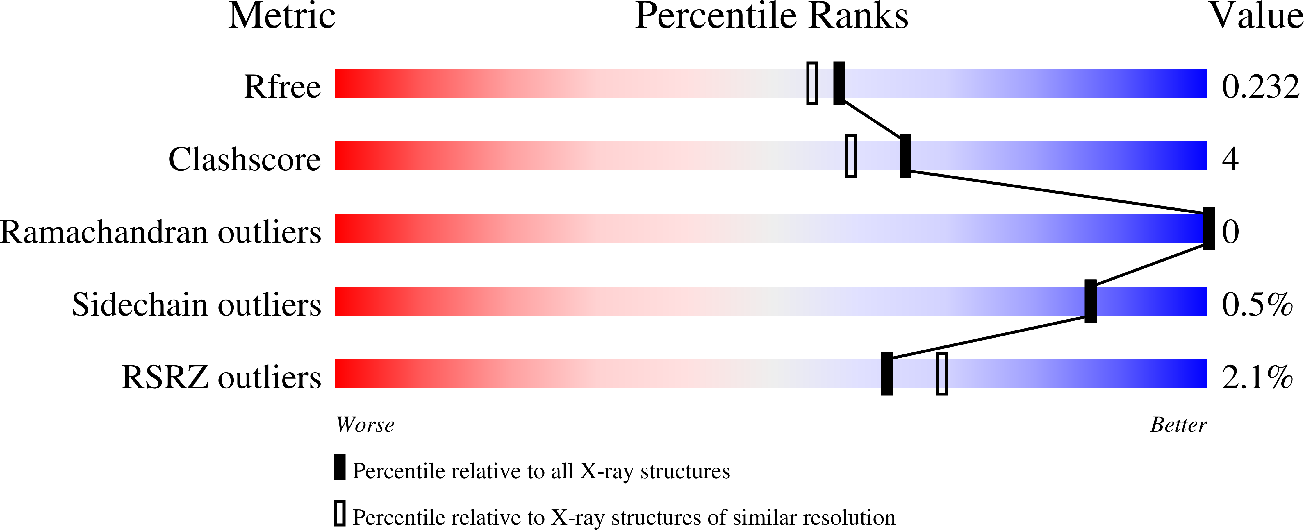 8RNM validation report