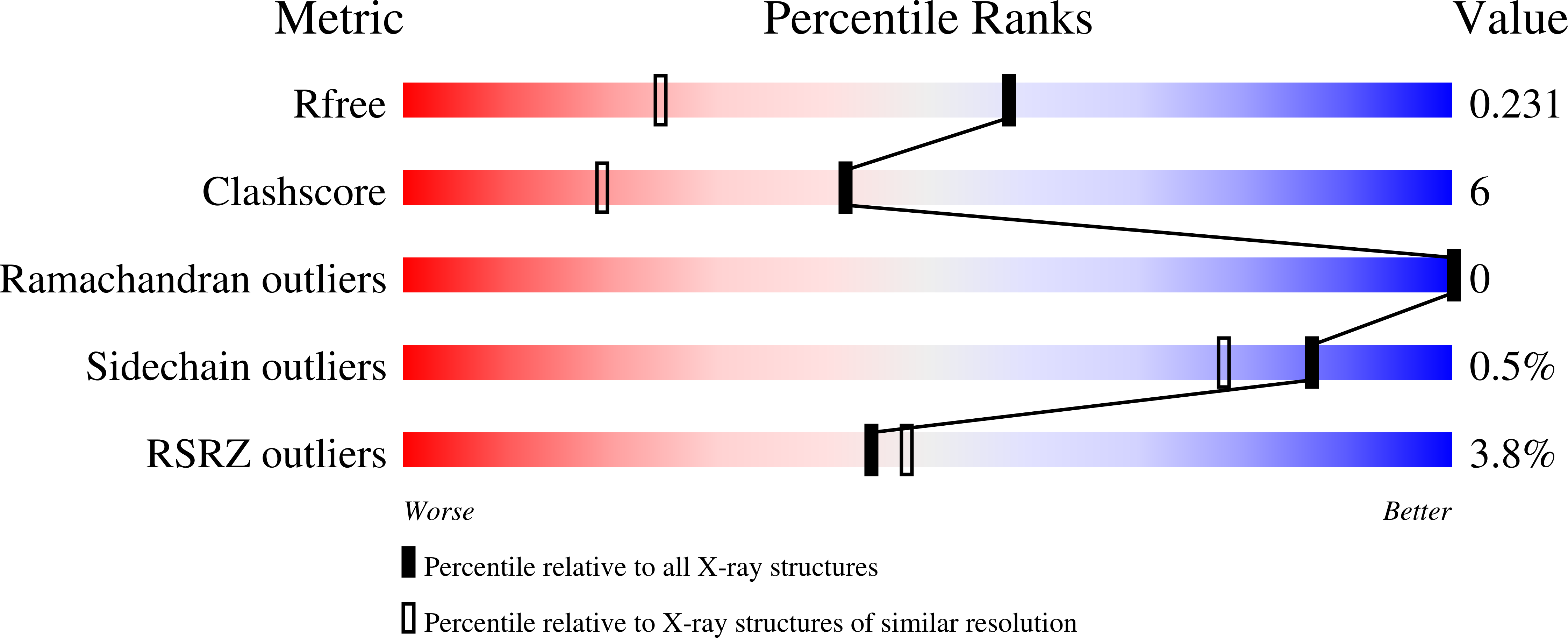 8RNN validation report