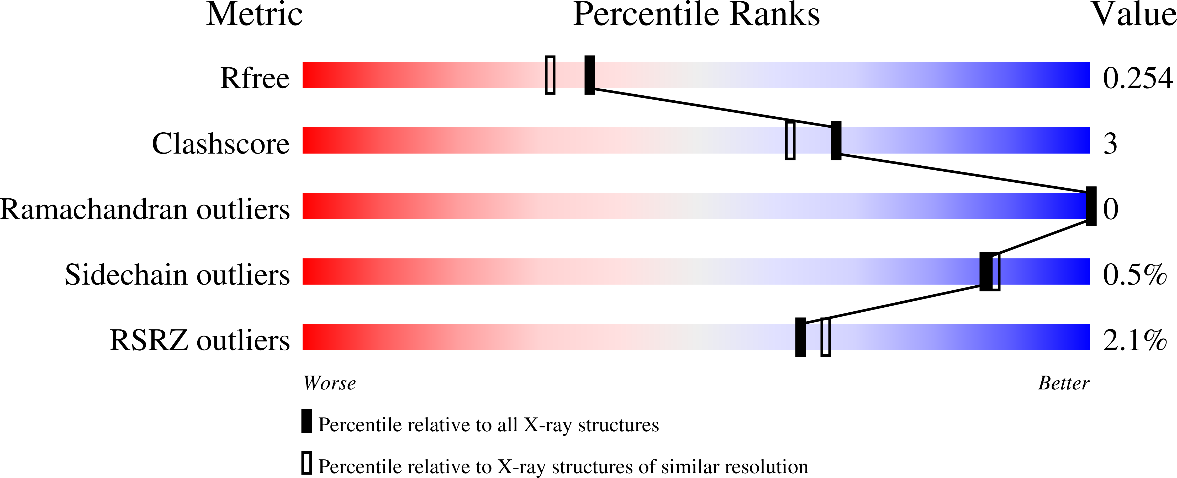 8RNO validation report