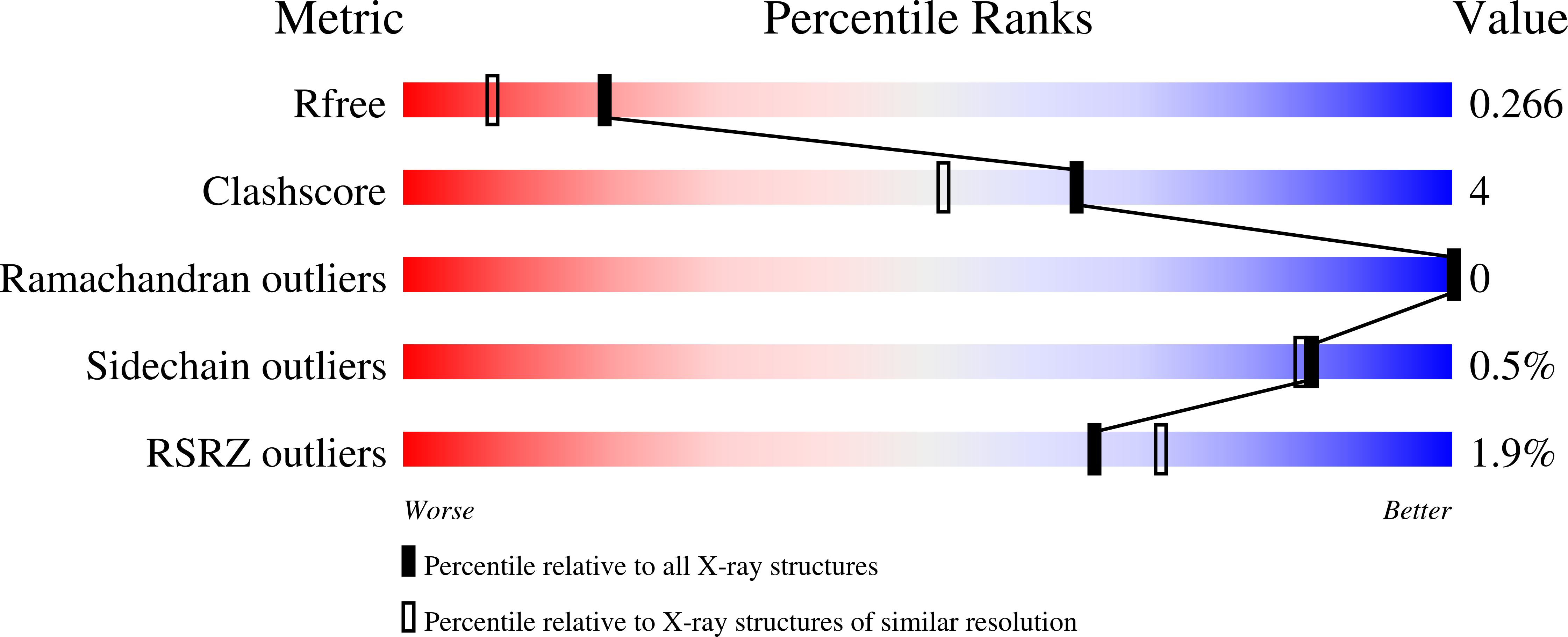 8RNP validation report