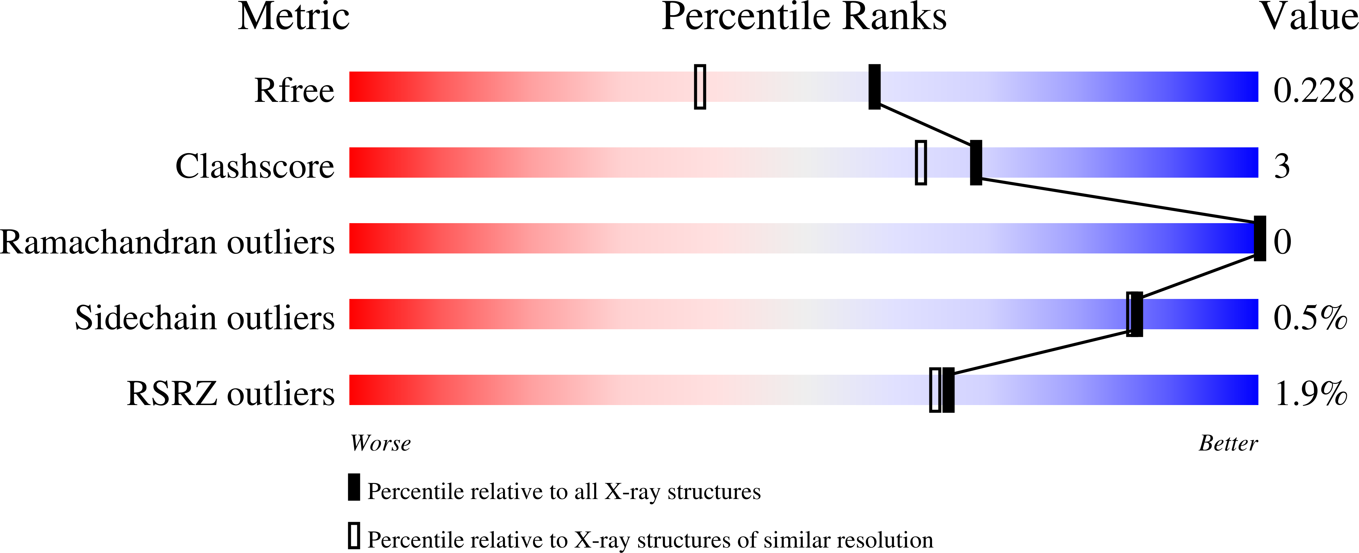 8RNQ validation report