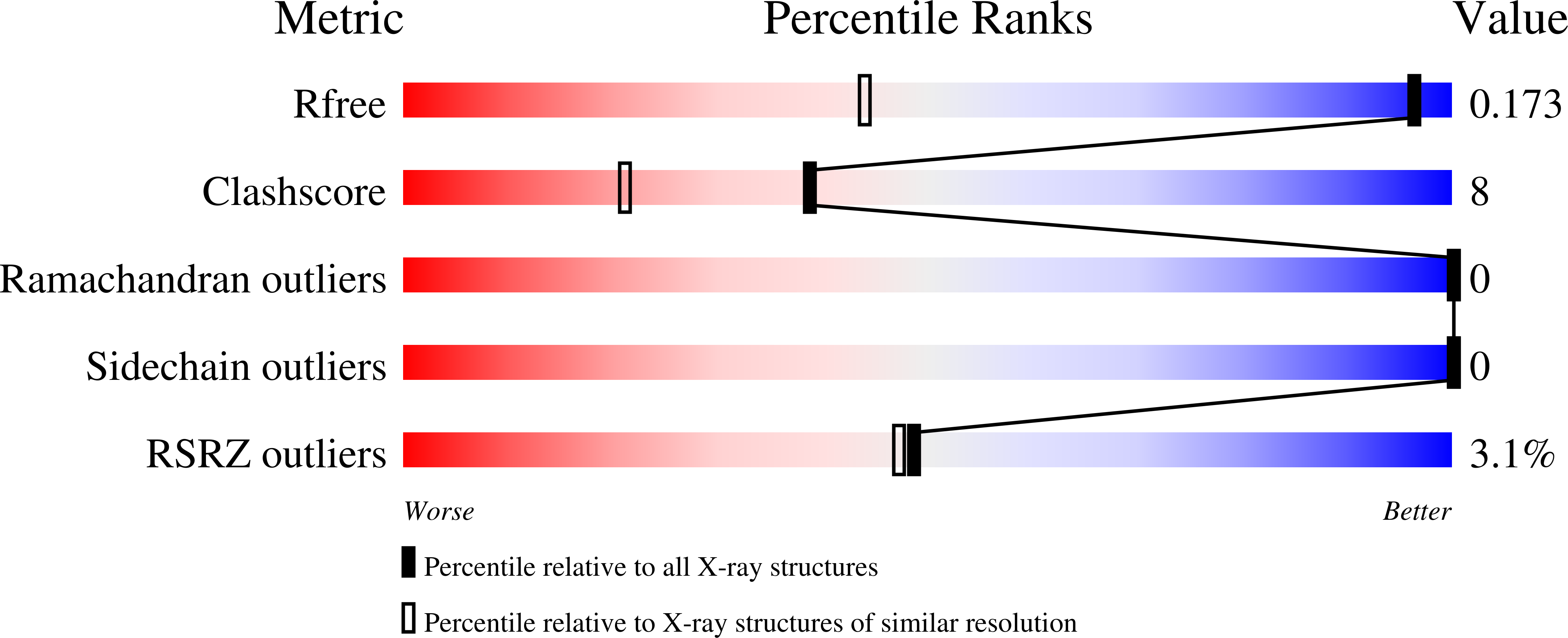 8RNW validation report