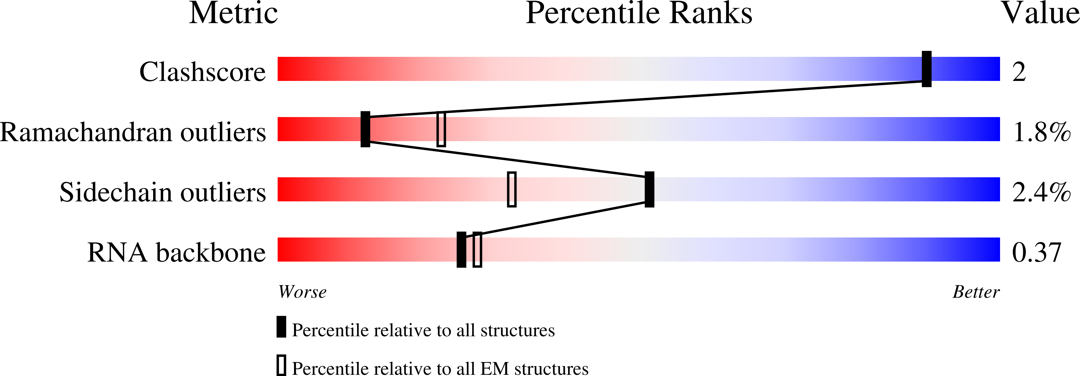 8RO1 validation report