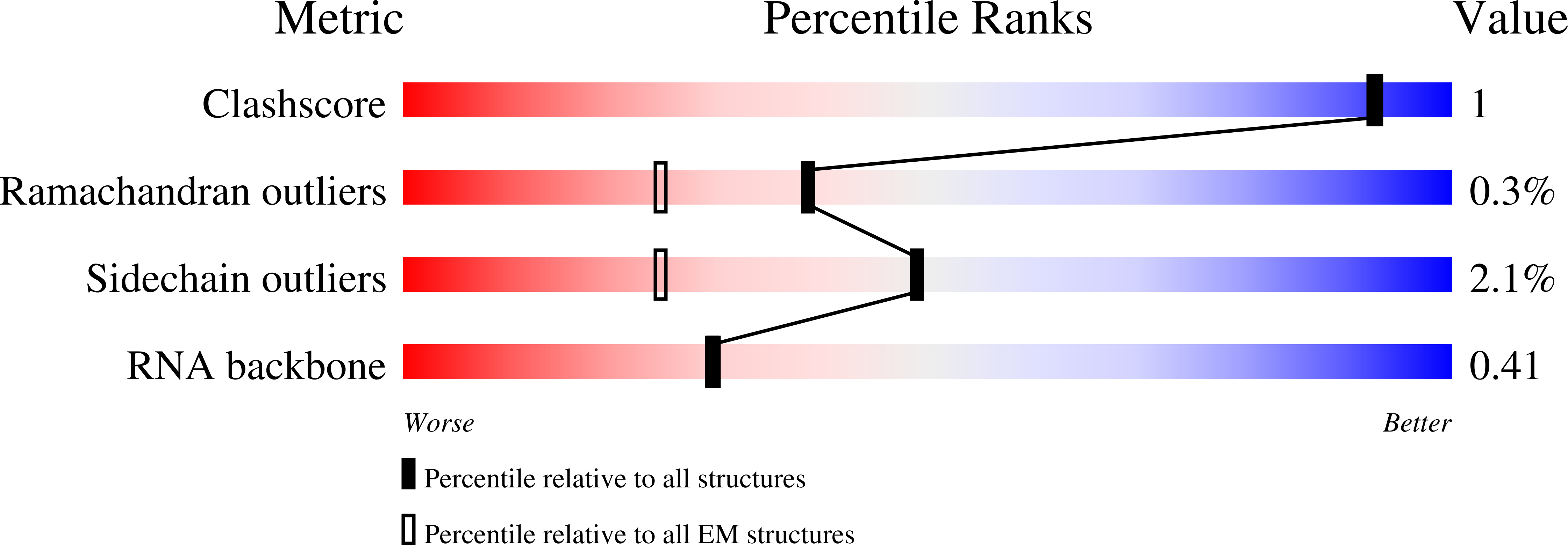 8RO2 validation report