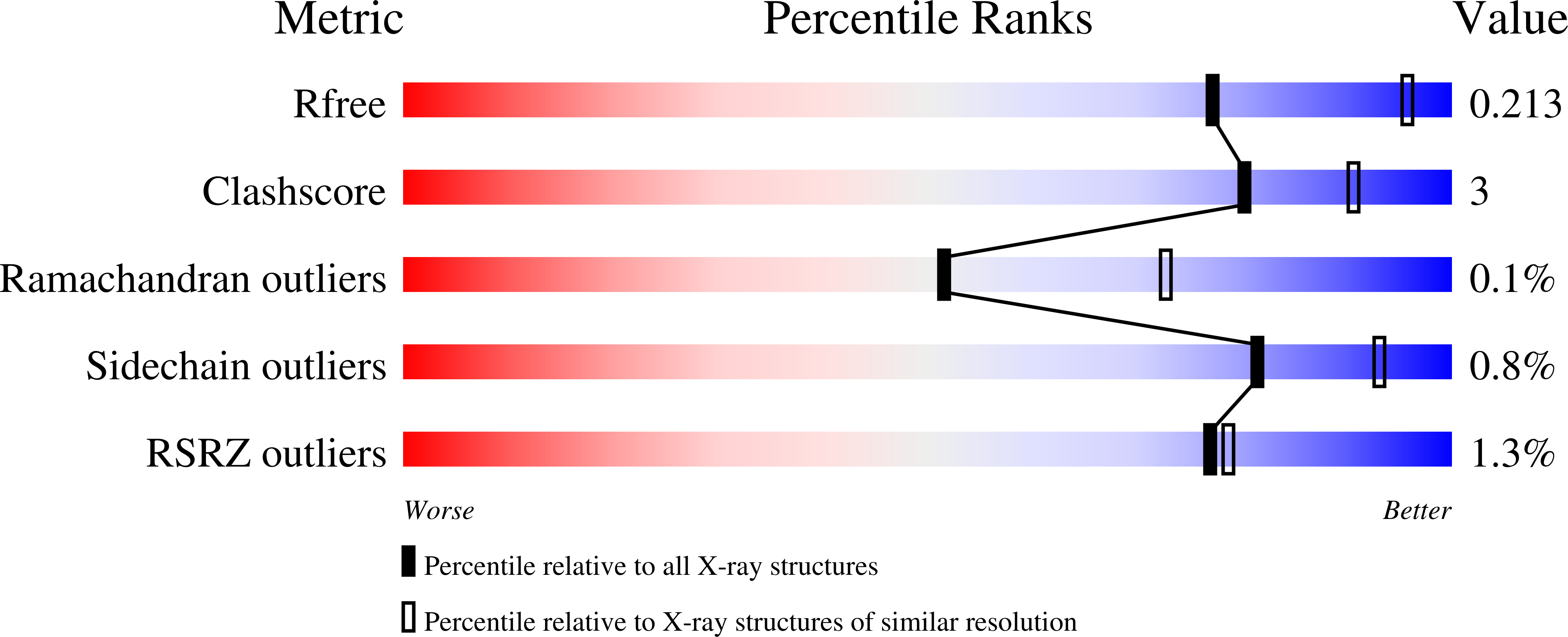 8RO4 validation report