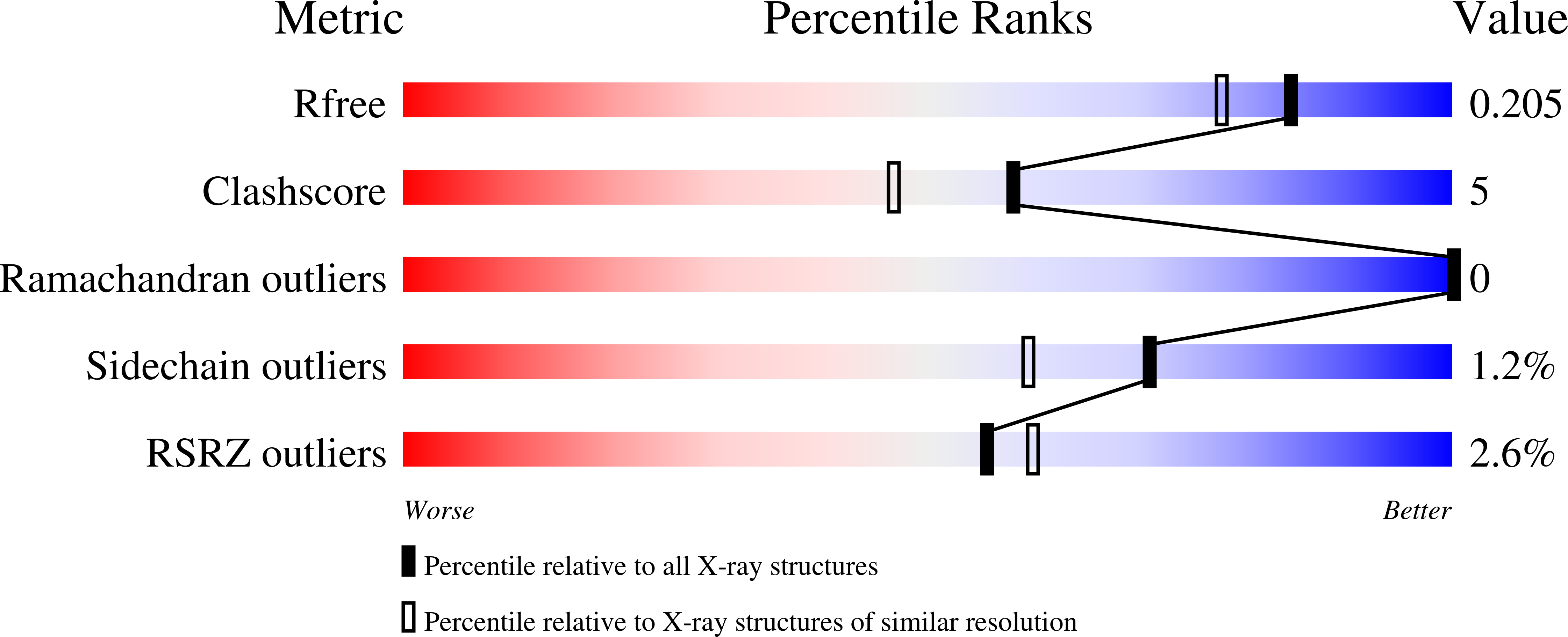 8ROM validation report