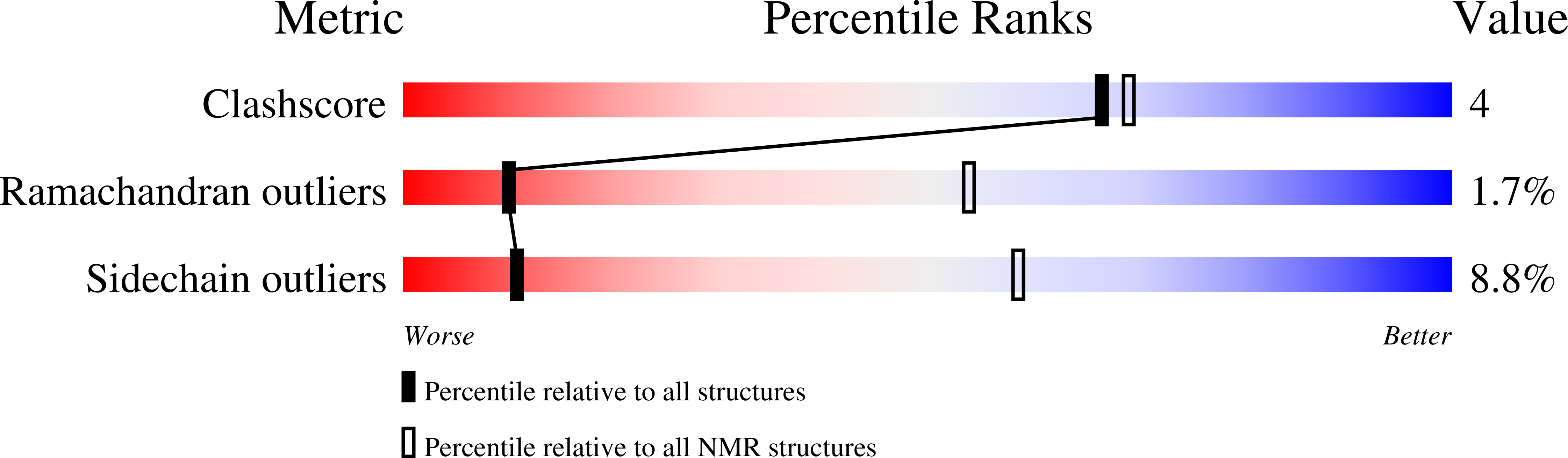 8RP9 validation report