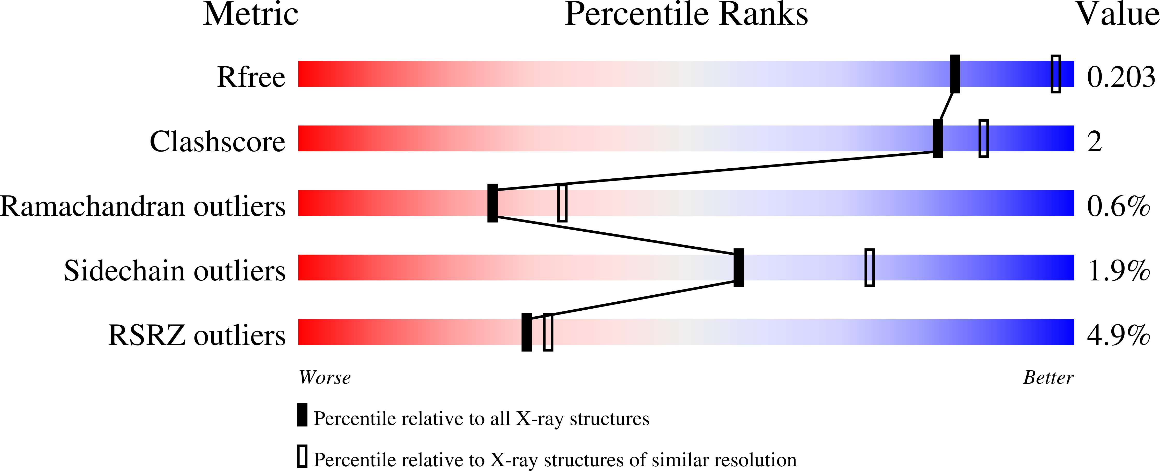 8RPL validation report