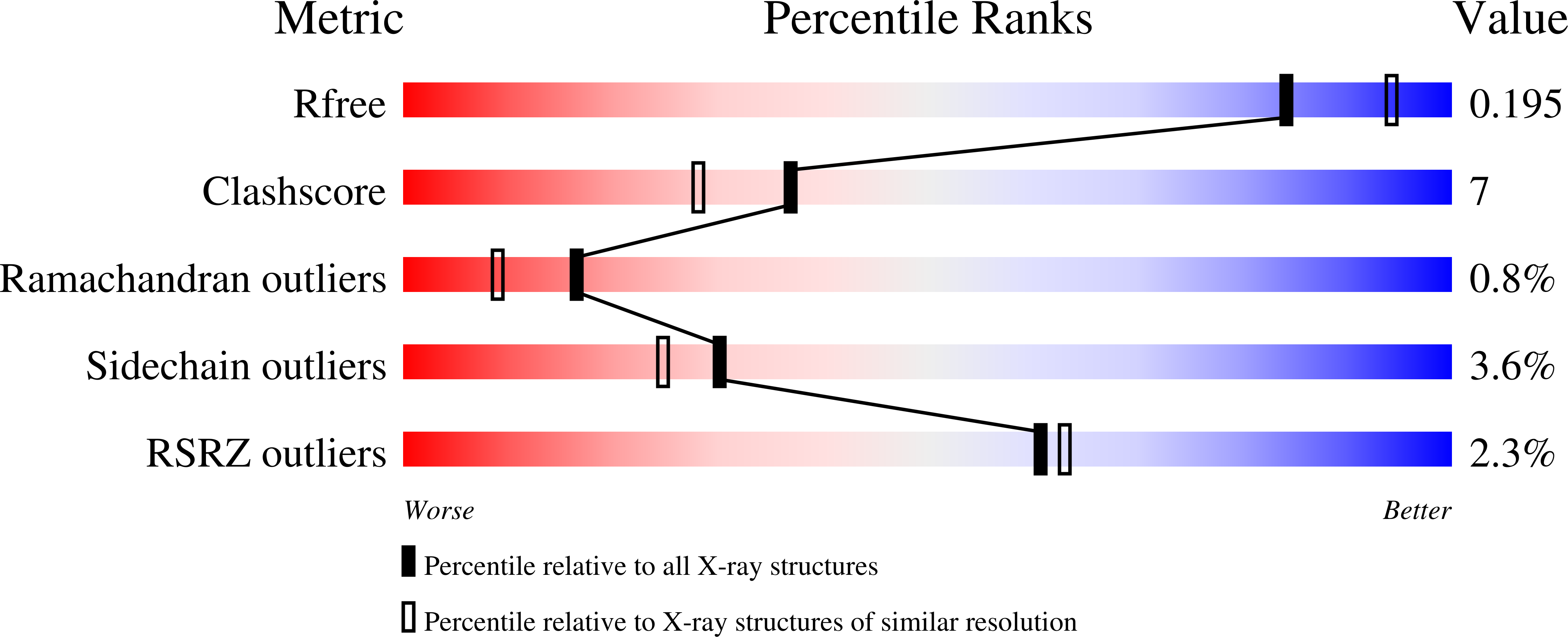 8RQY validation report