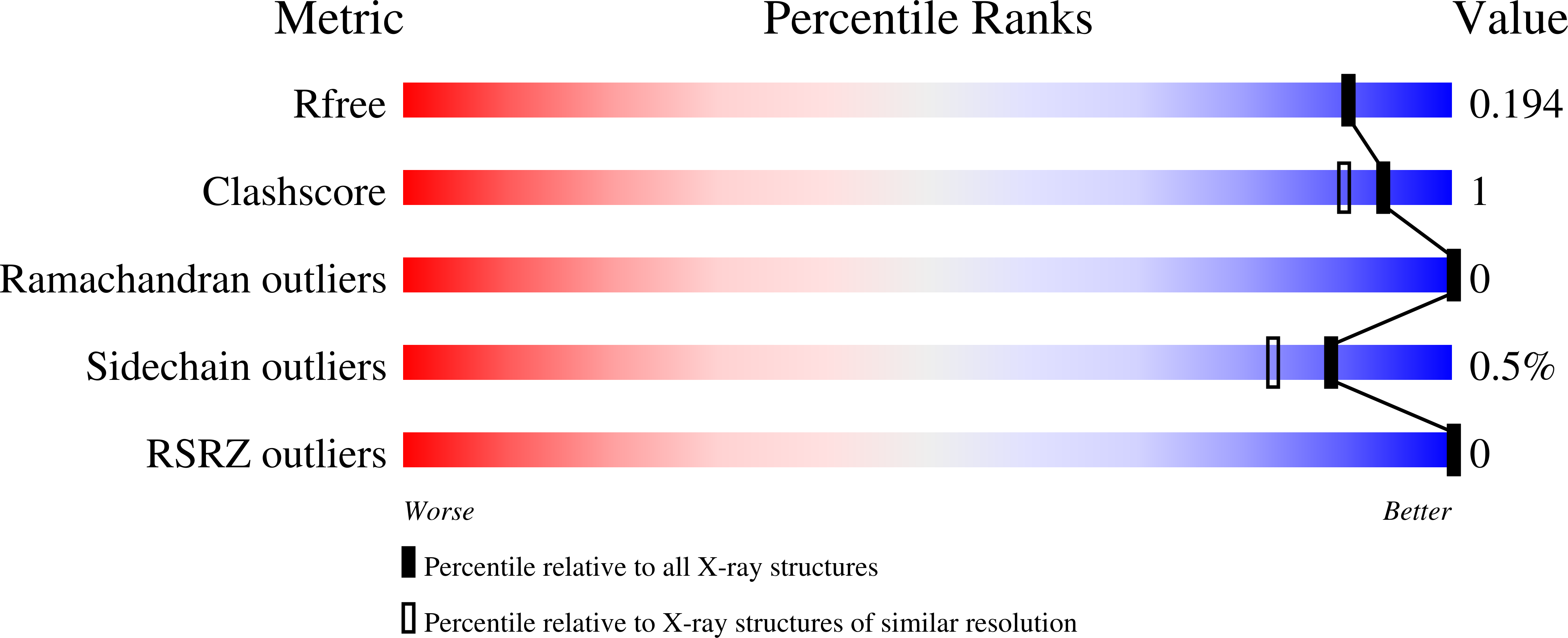 8RR2 validation report