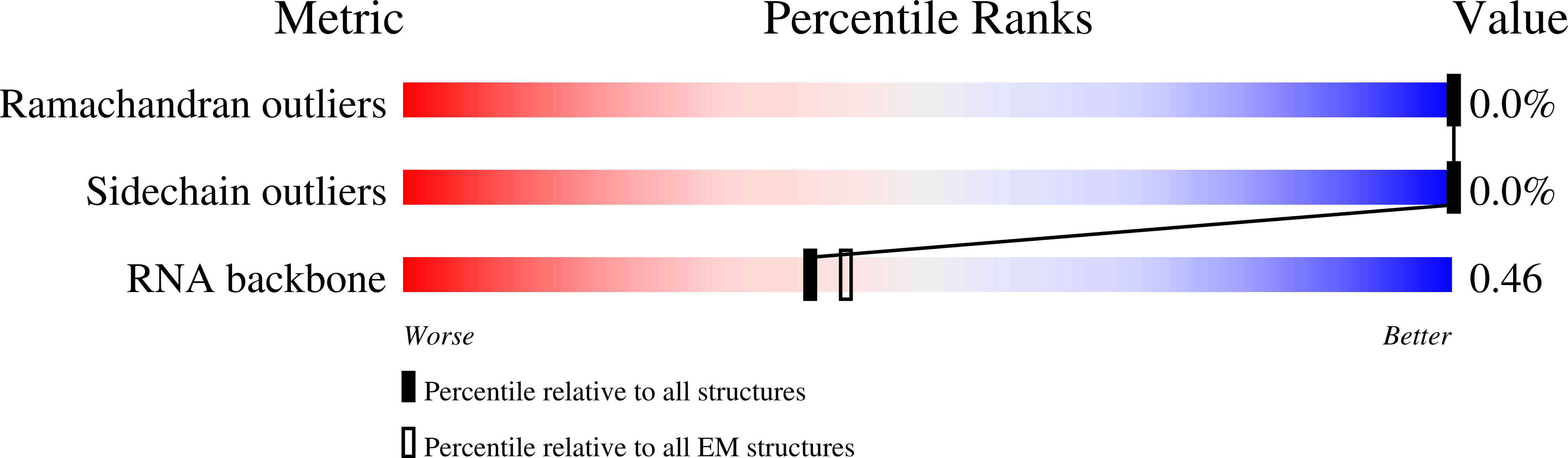 8RRI validation report