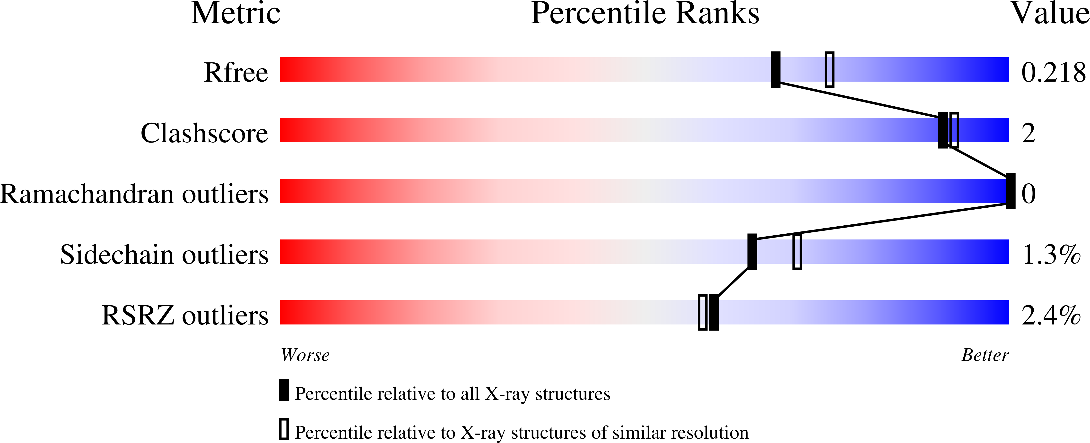 8RRM validation report