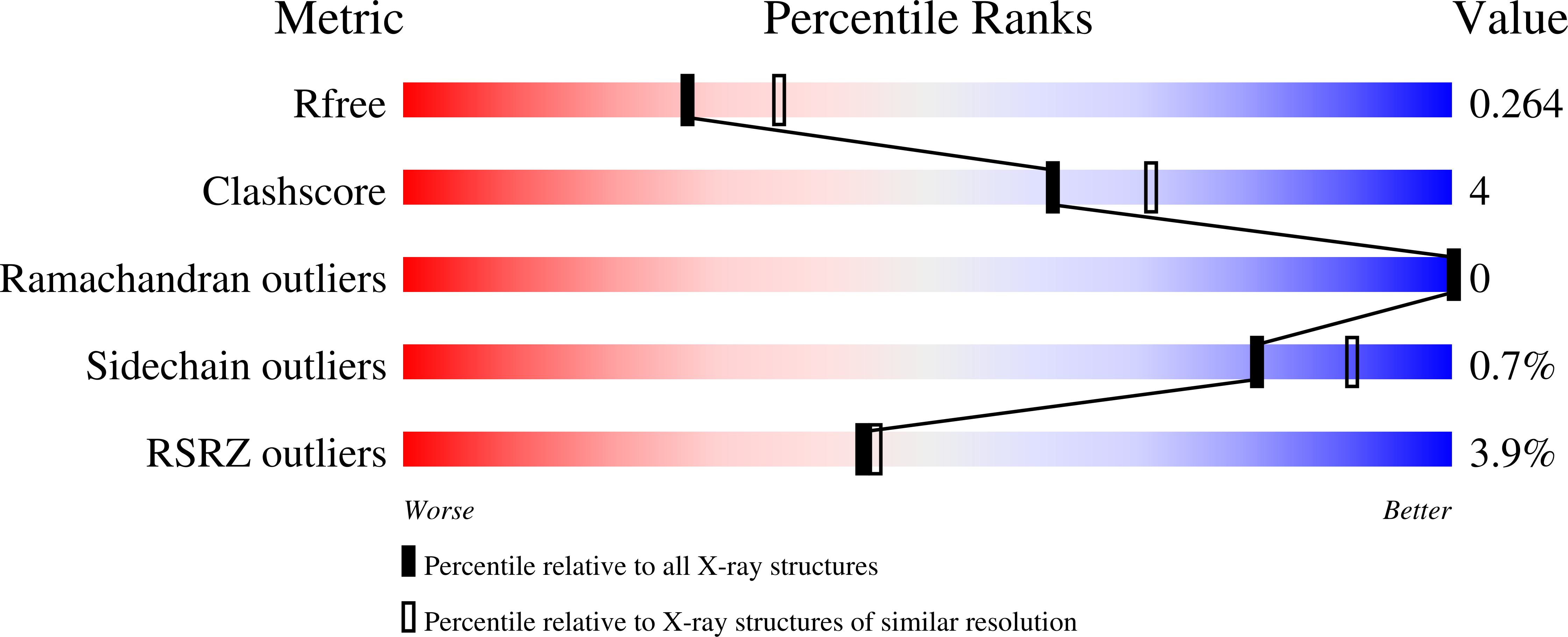 8RSQ validation report