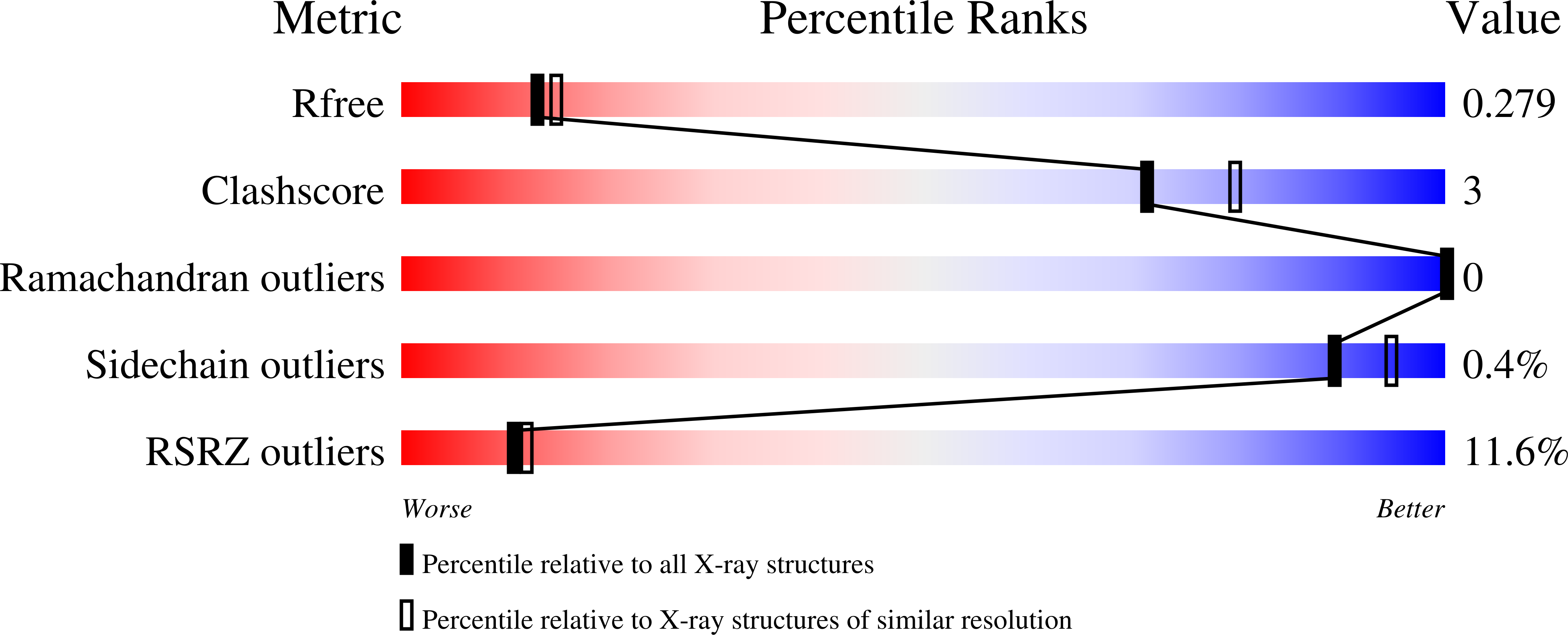 8RSR validation report