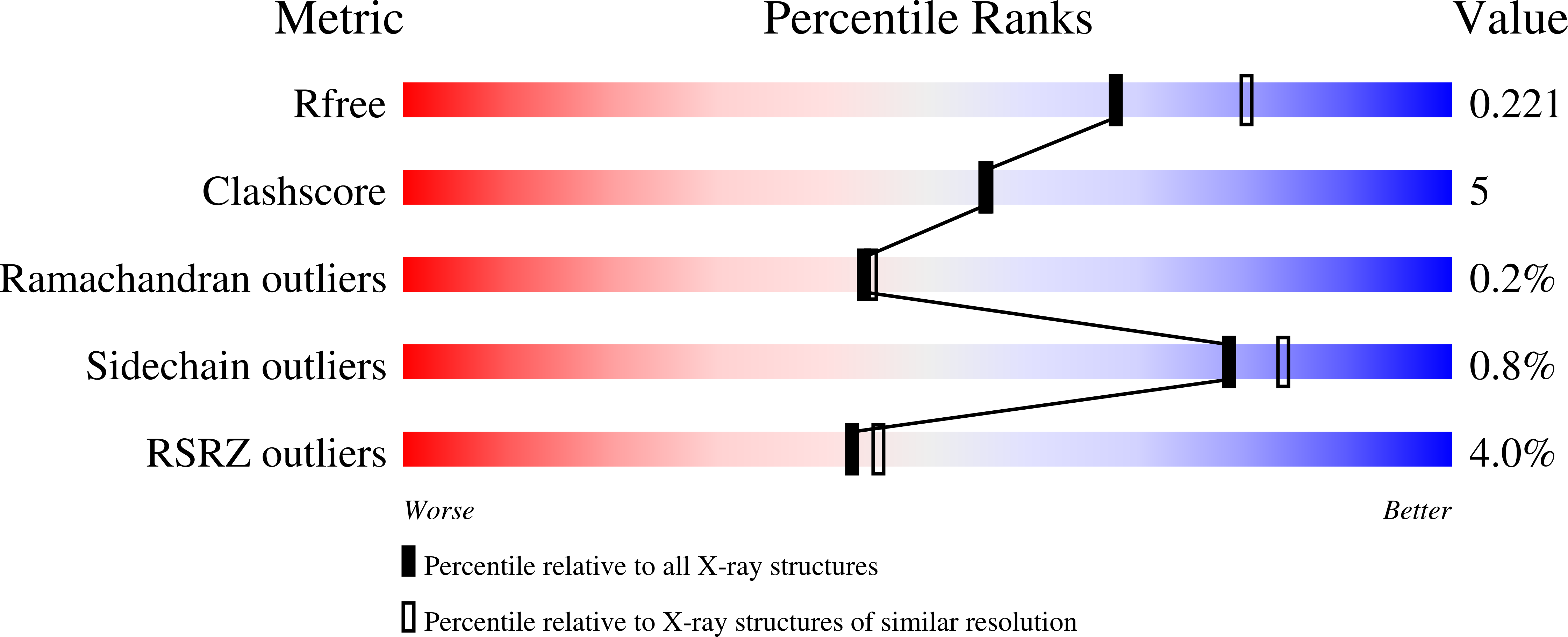 8RSY validation report