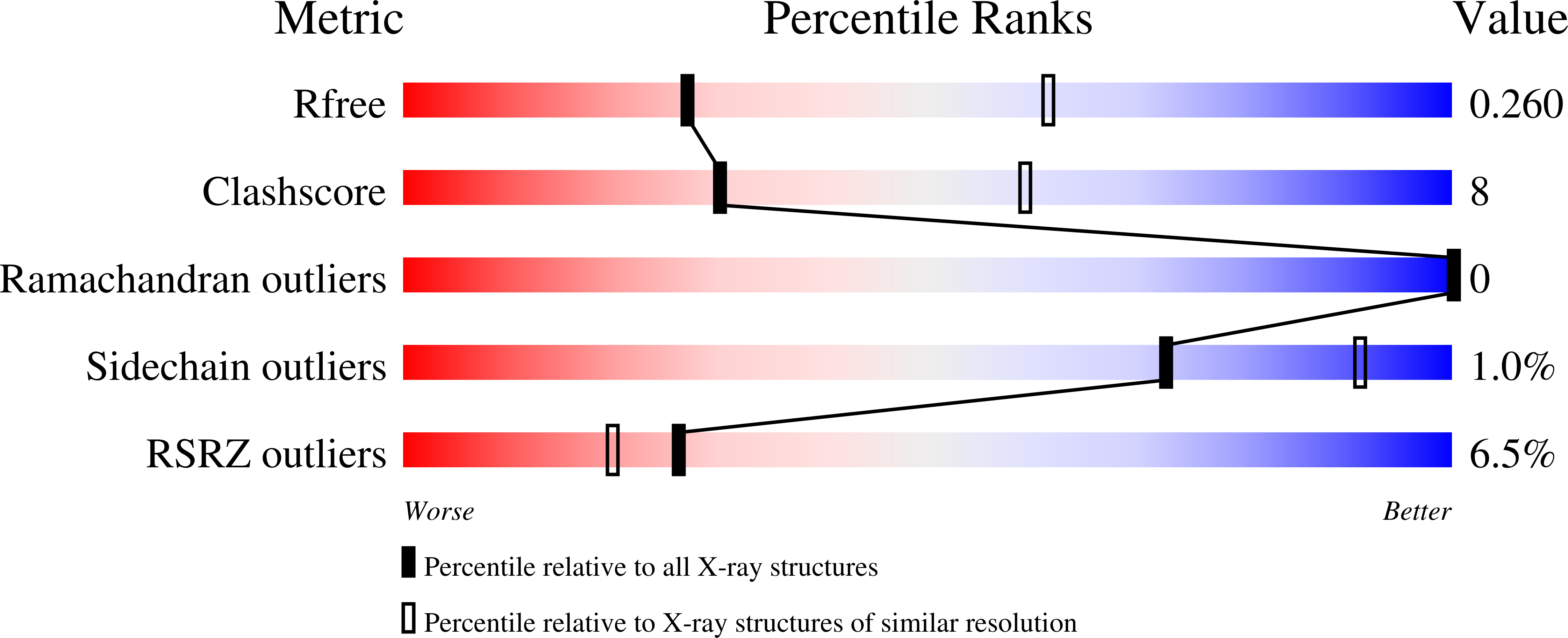8RT1 validation report