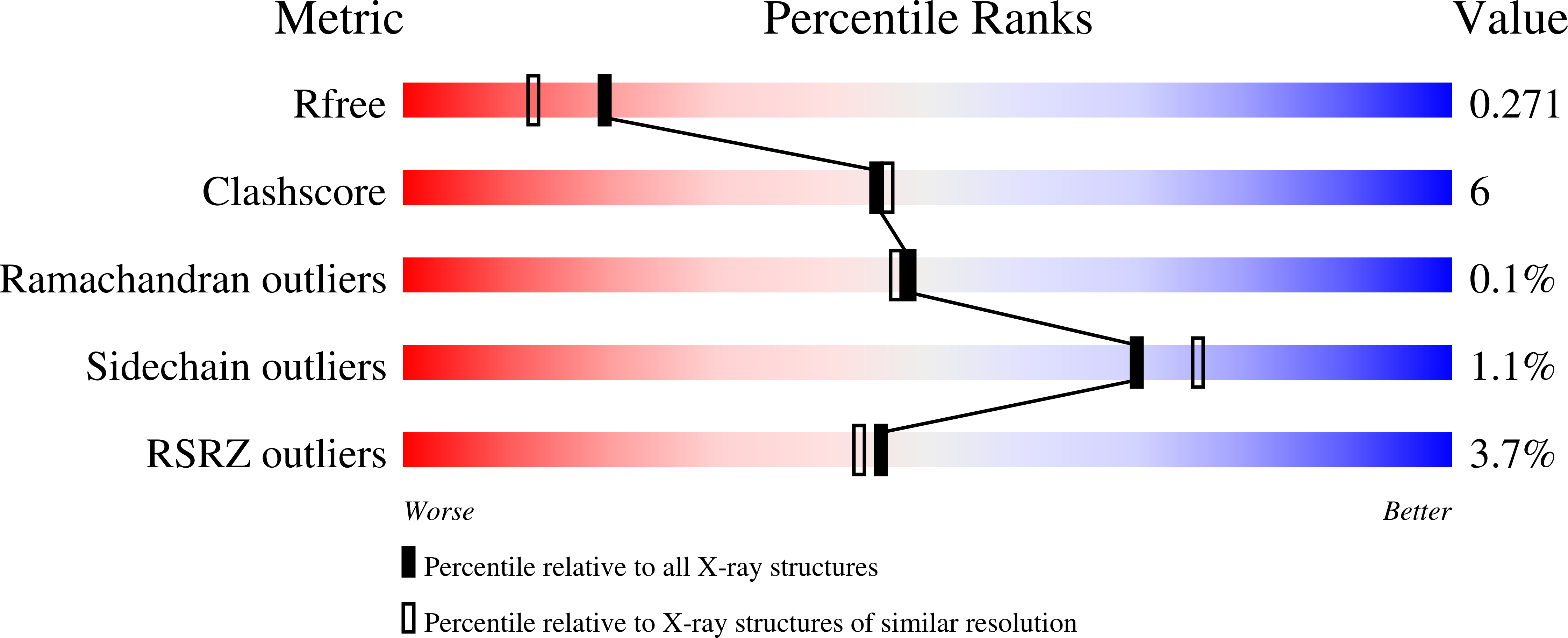 8RTV validation report