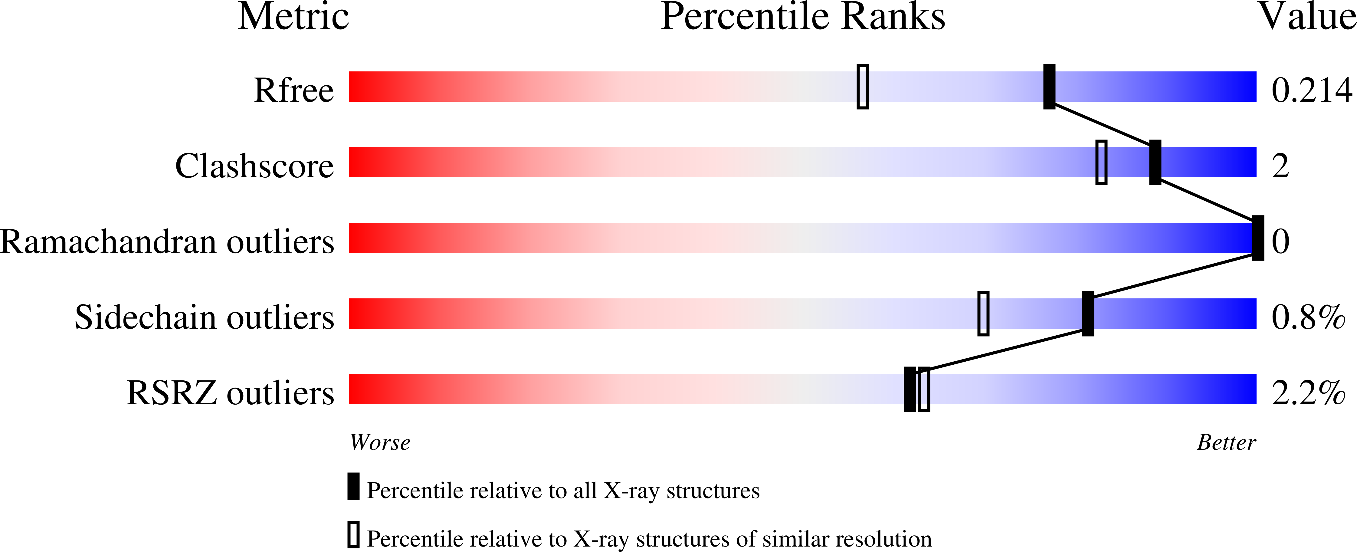 8RU1 validation report