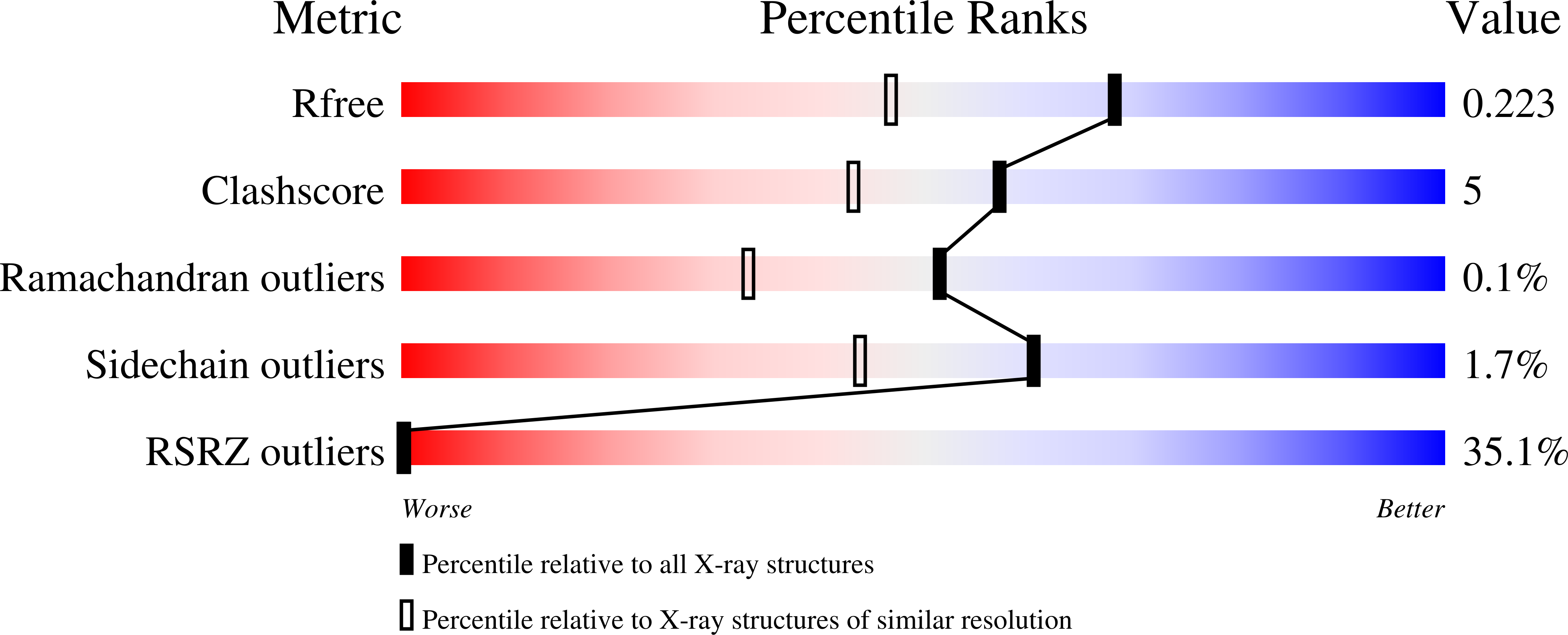 8rua validation report