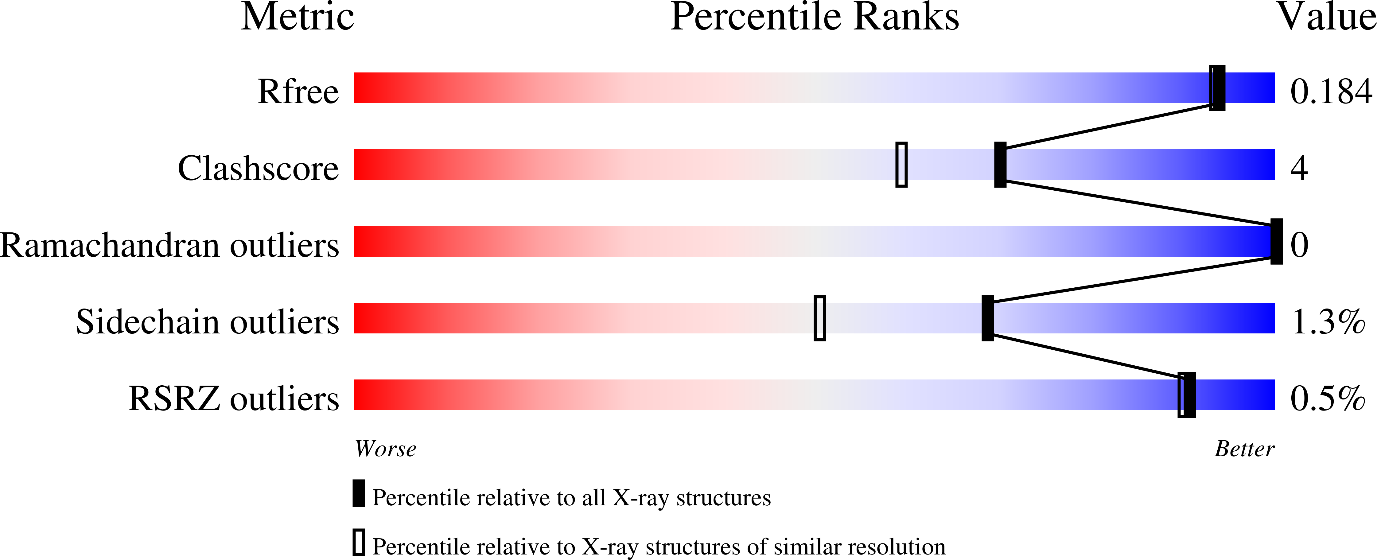 8ruf validation report