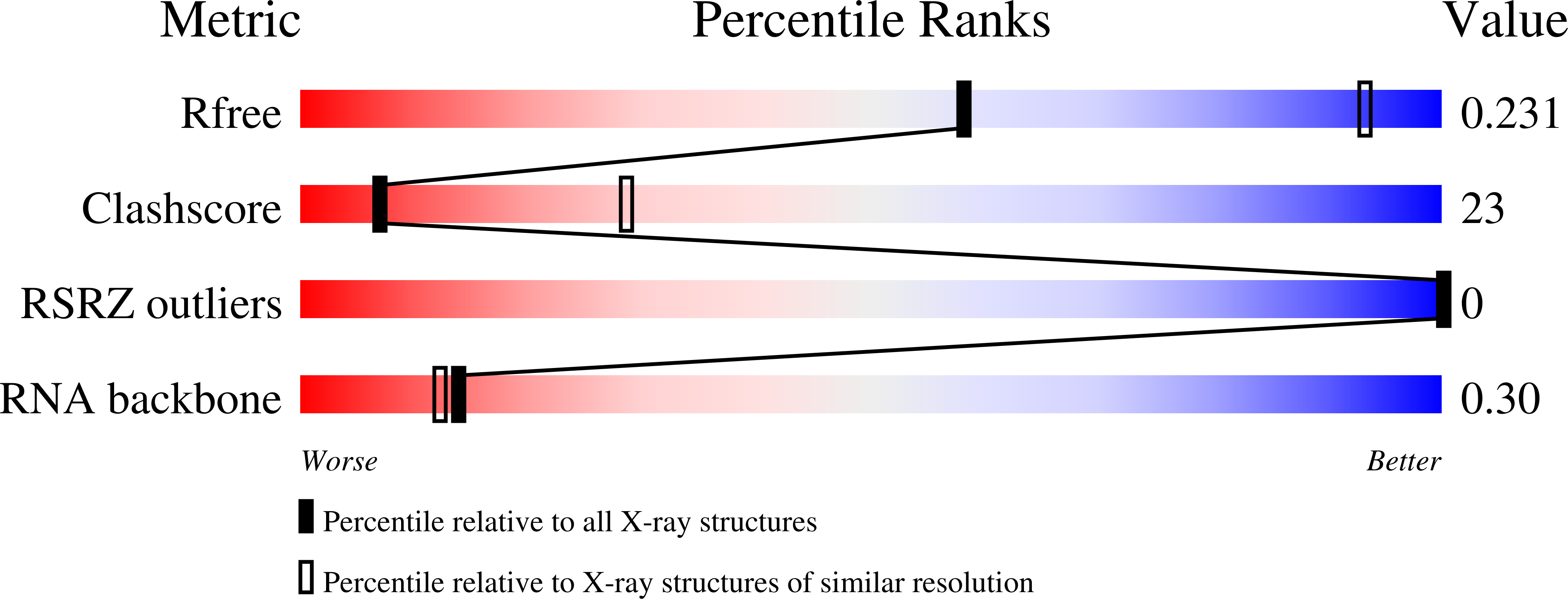 8RUI validation report