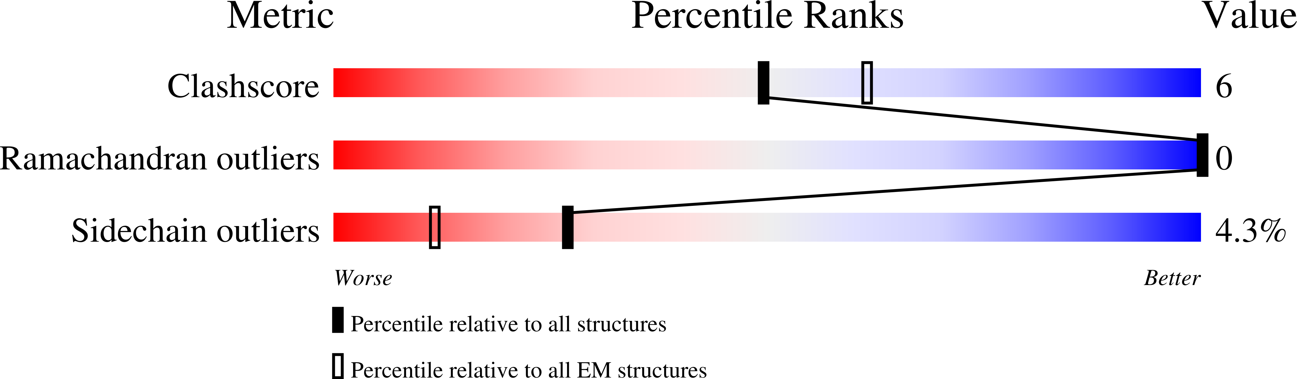 8RUP validation report