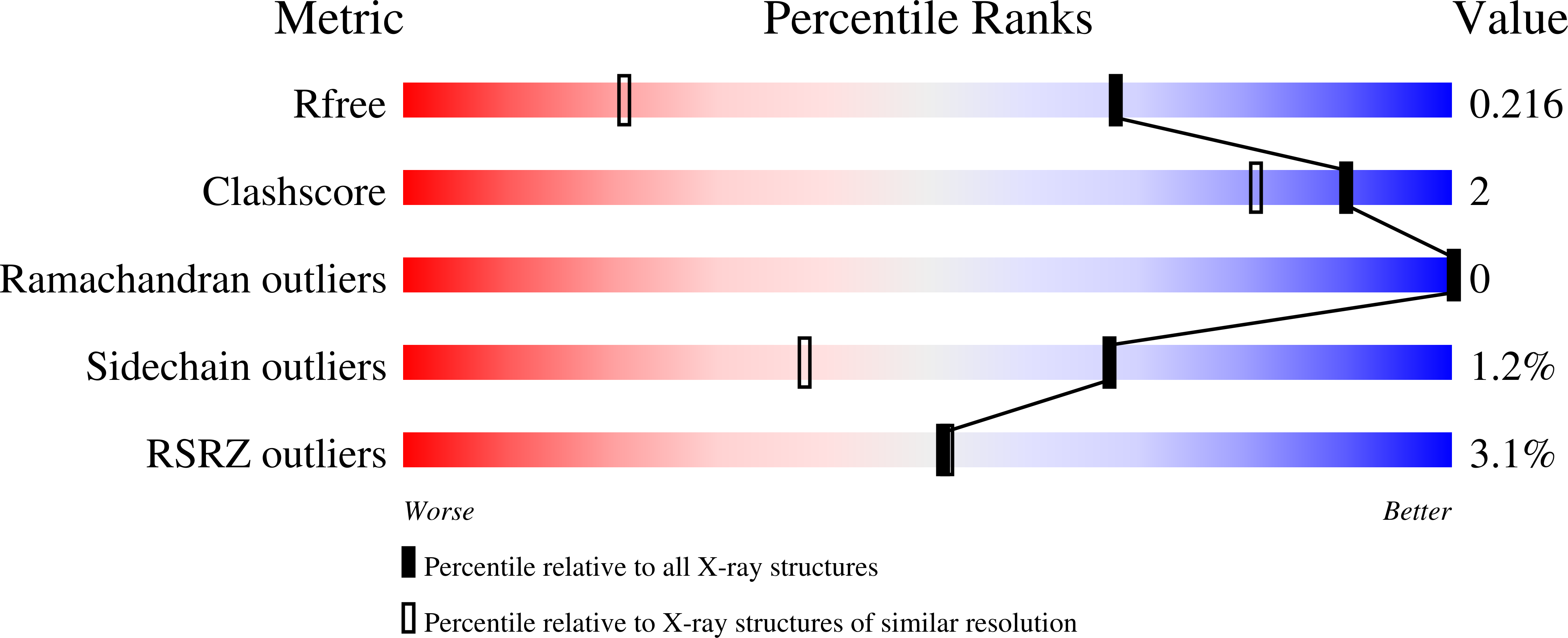 8RVF validation report