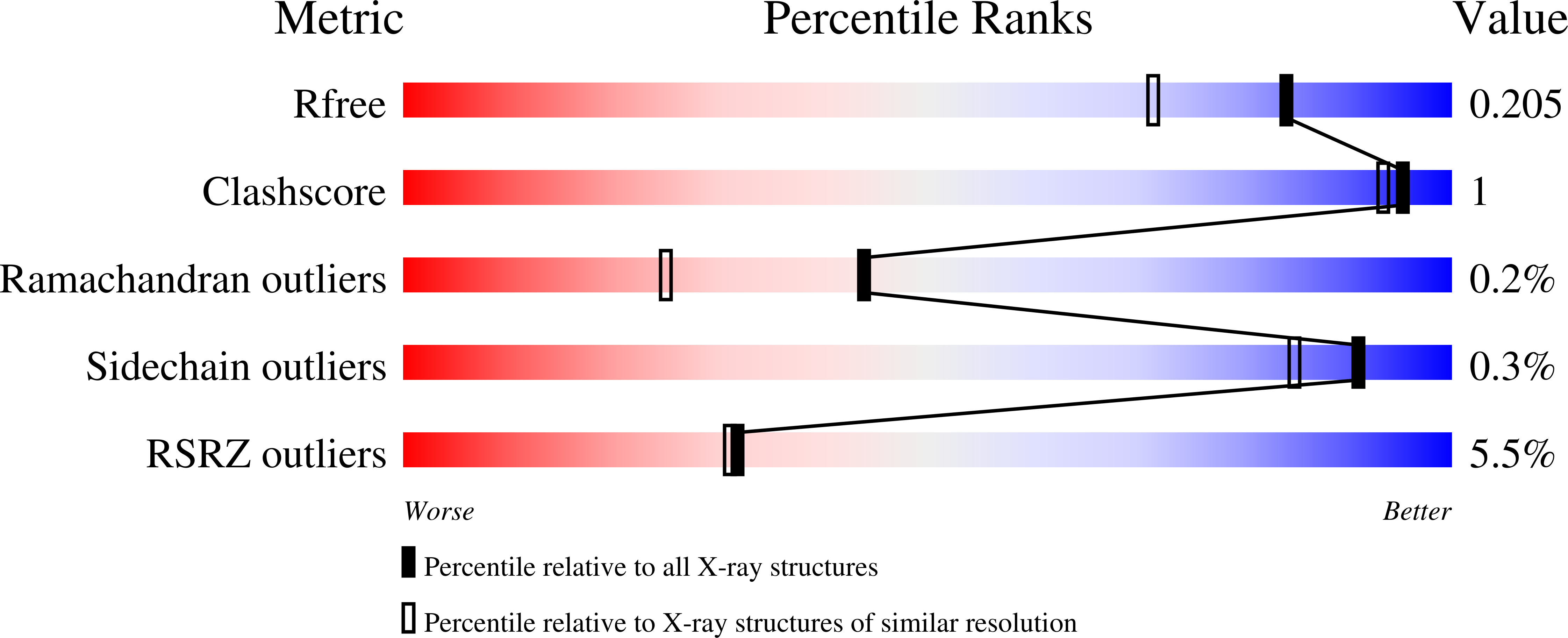 8RVI validation report