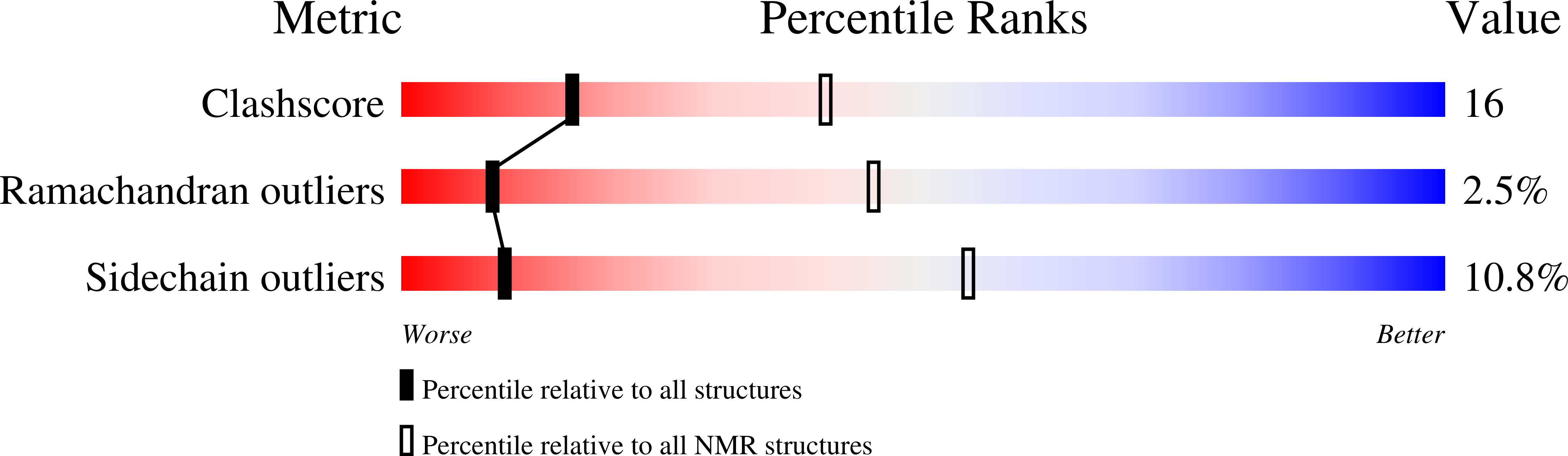 8RVT validation report